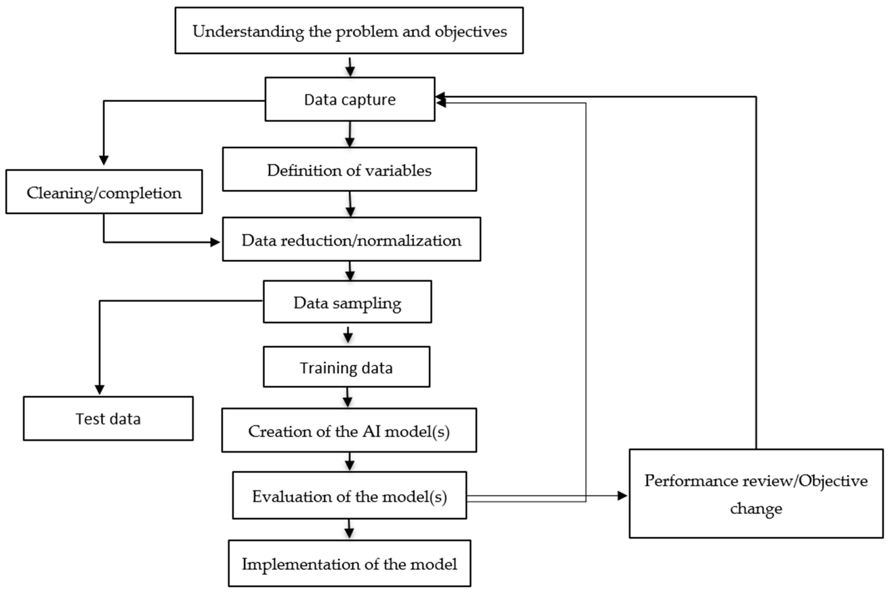 Processes 13 01229 g004