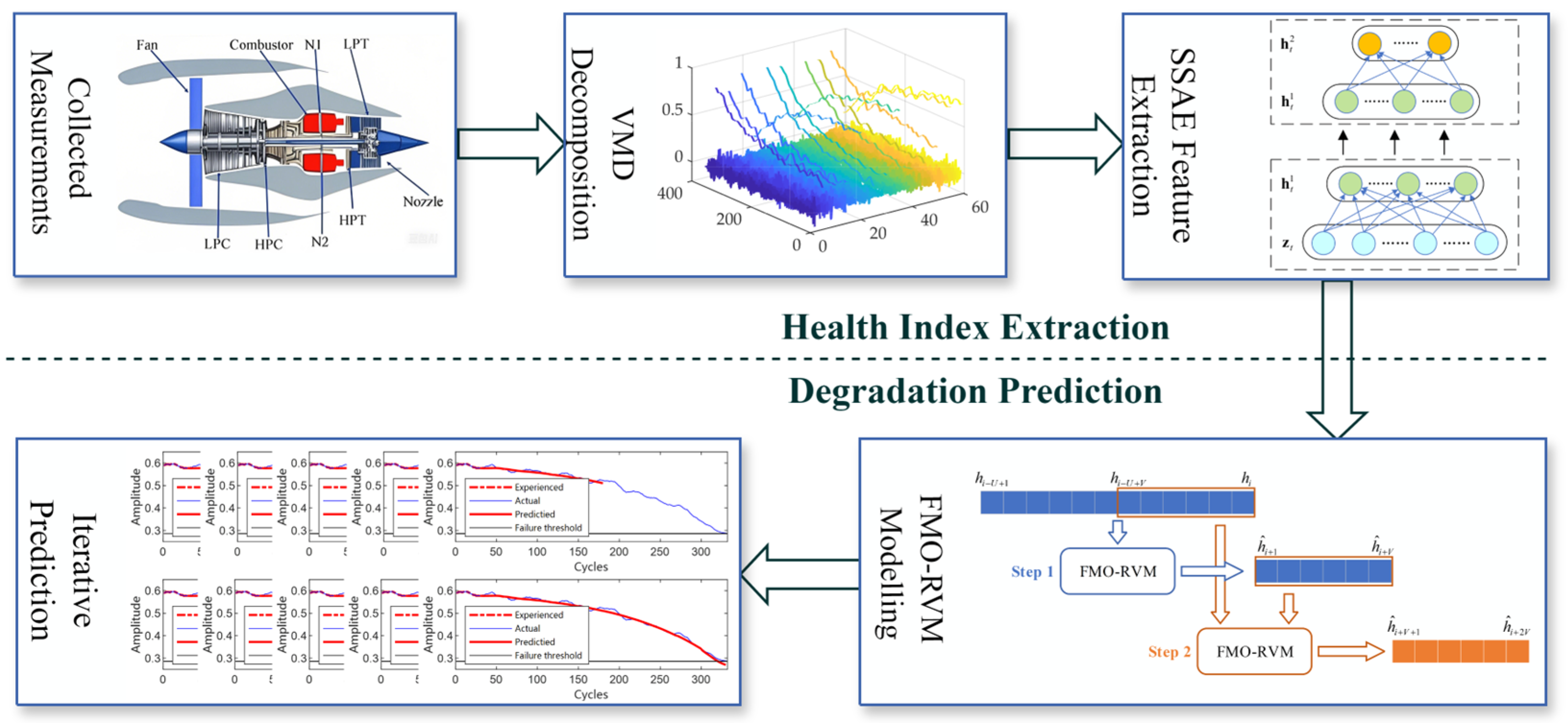 Processes 13 01232 g002