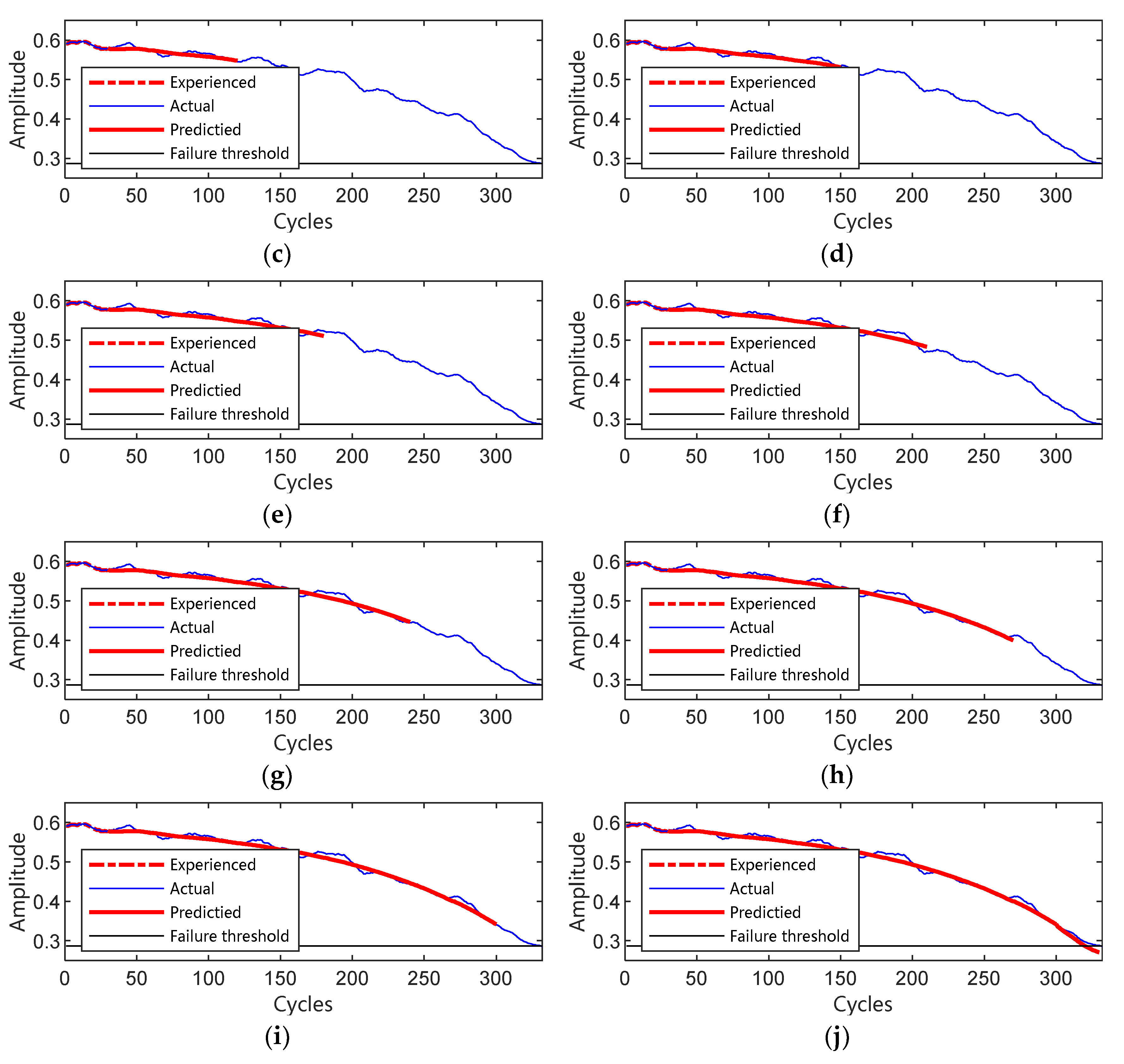 Processes 13 01232 g005b
