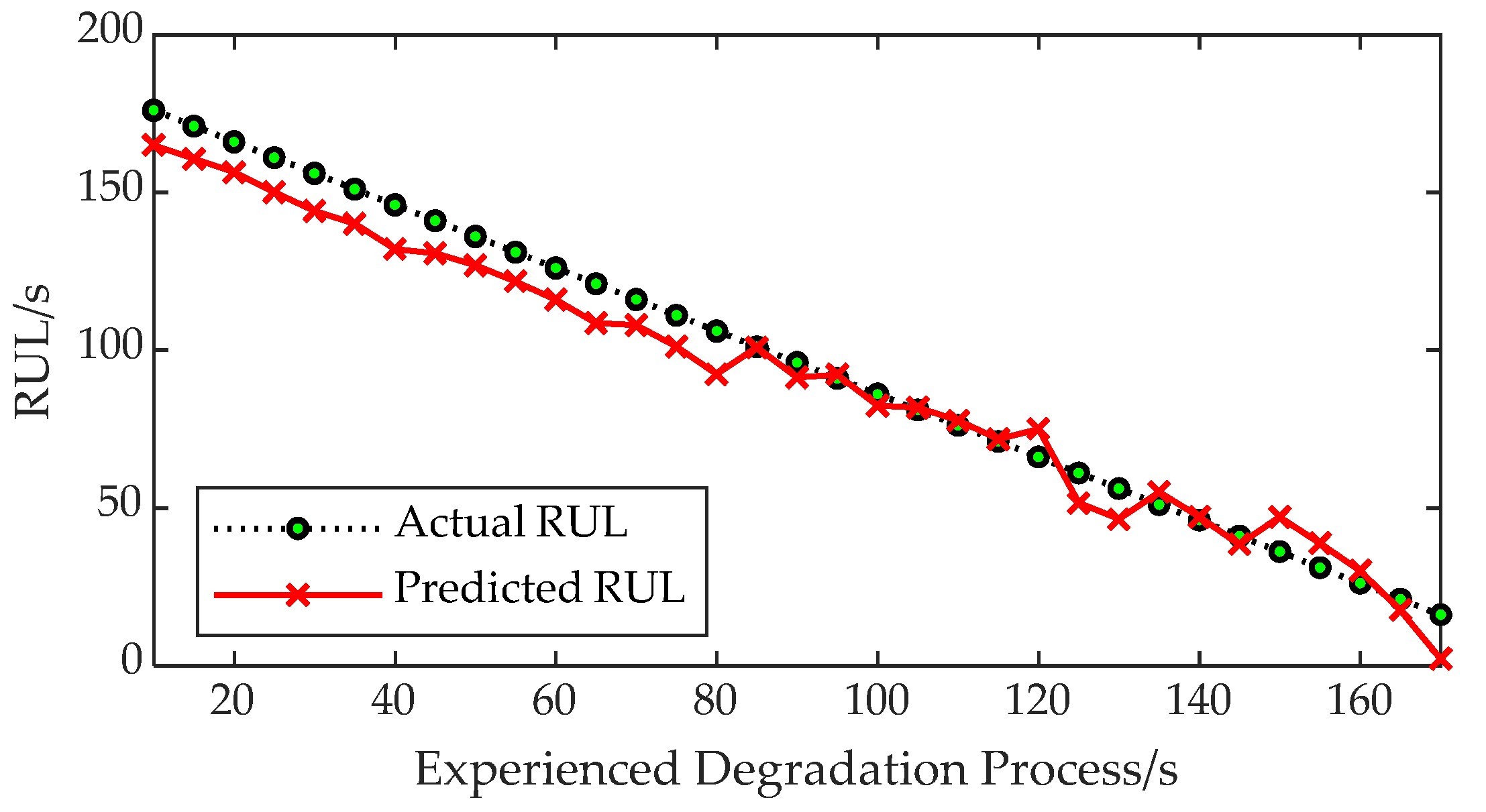 Processes 13 01232 g011