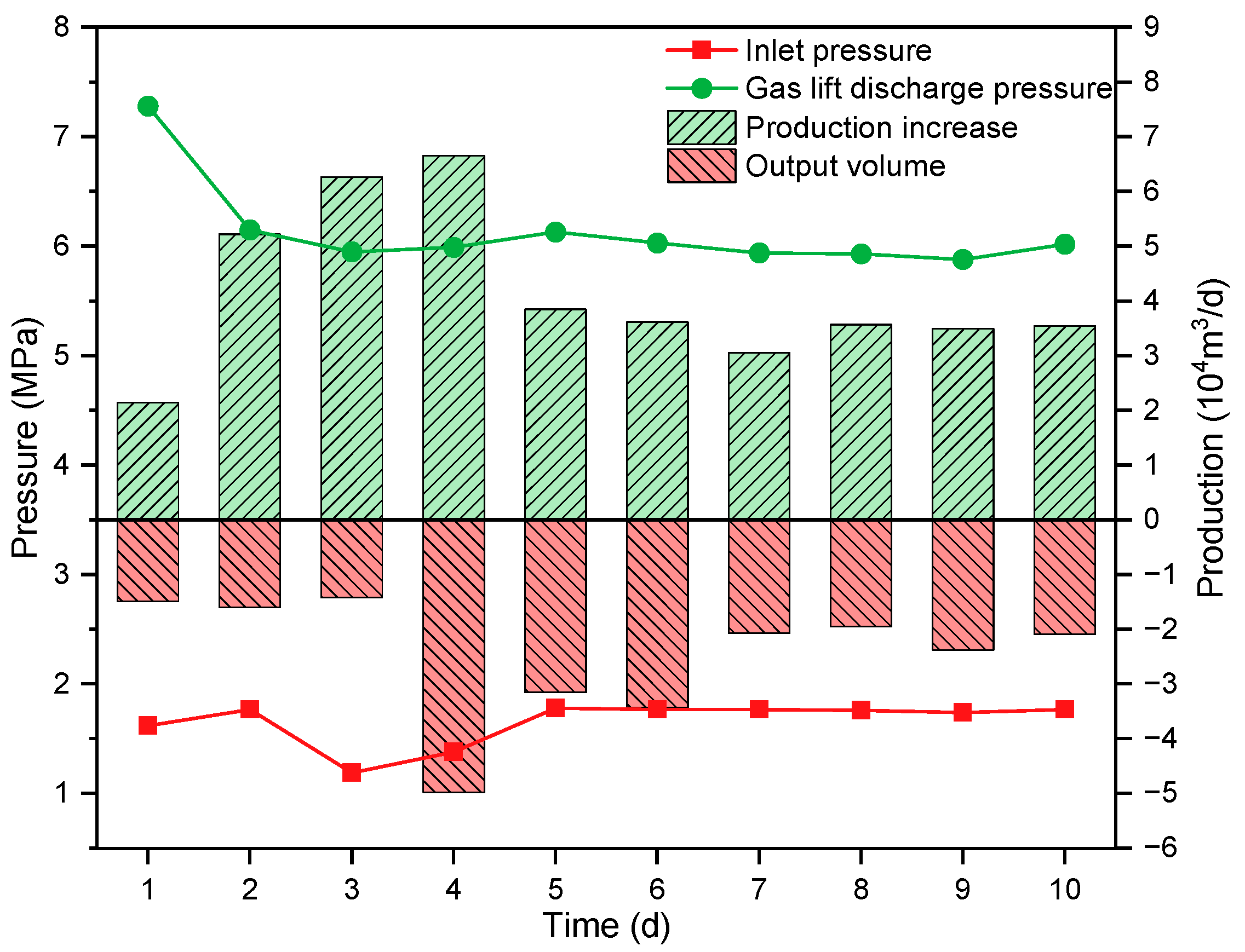 Processes 13 01233 g008
