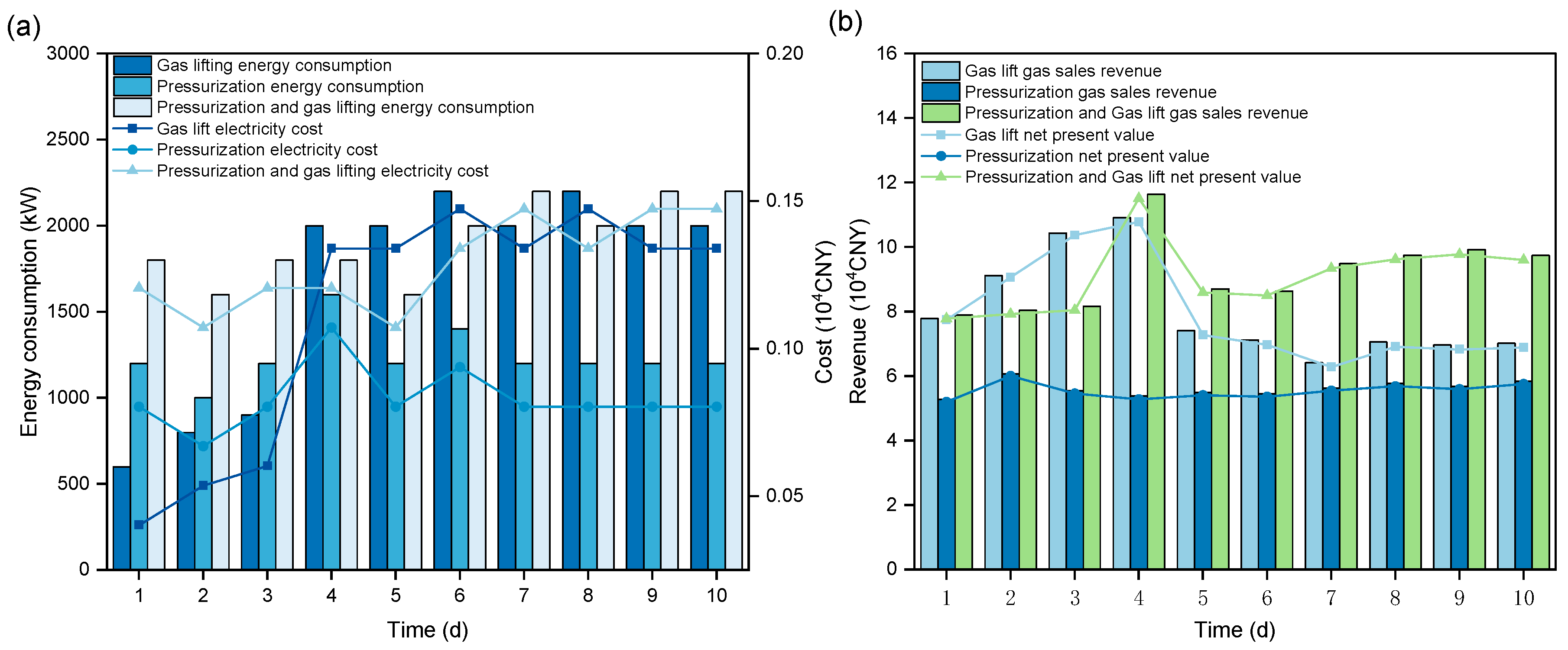 Processes 13 01233 g011