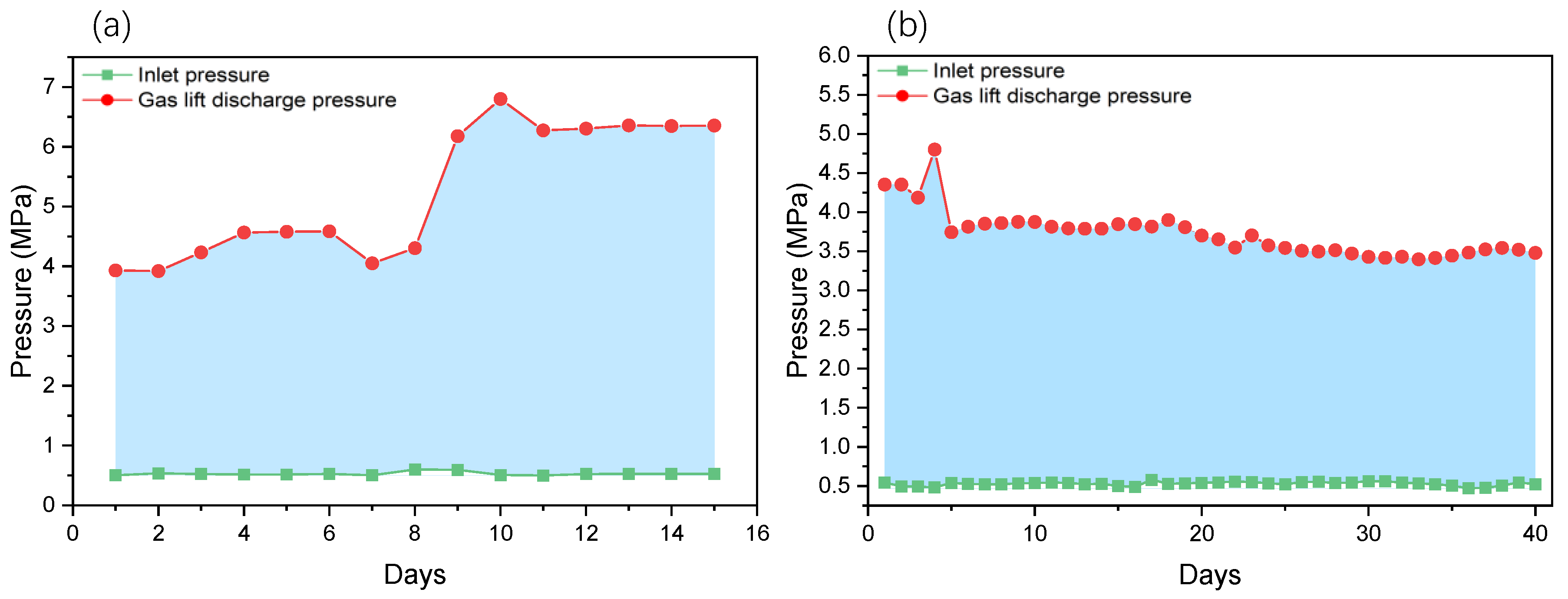 Processes 13 01233 g013