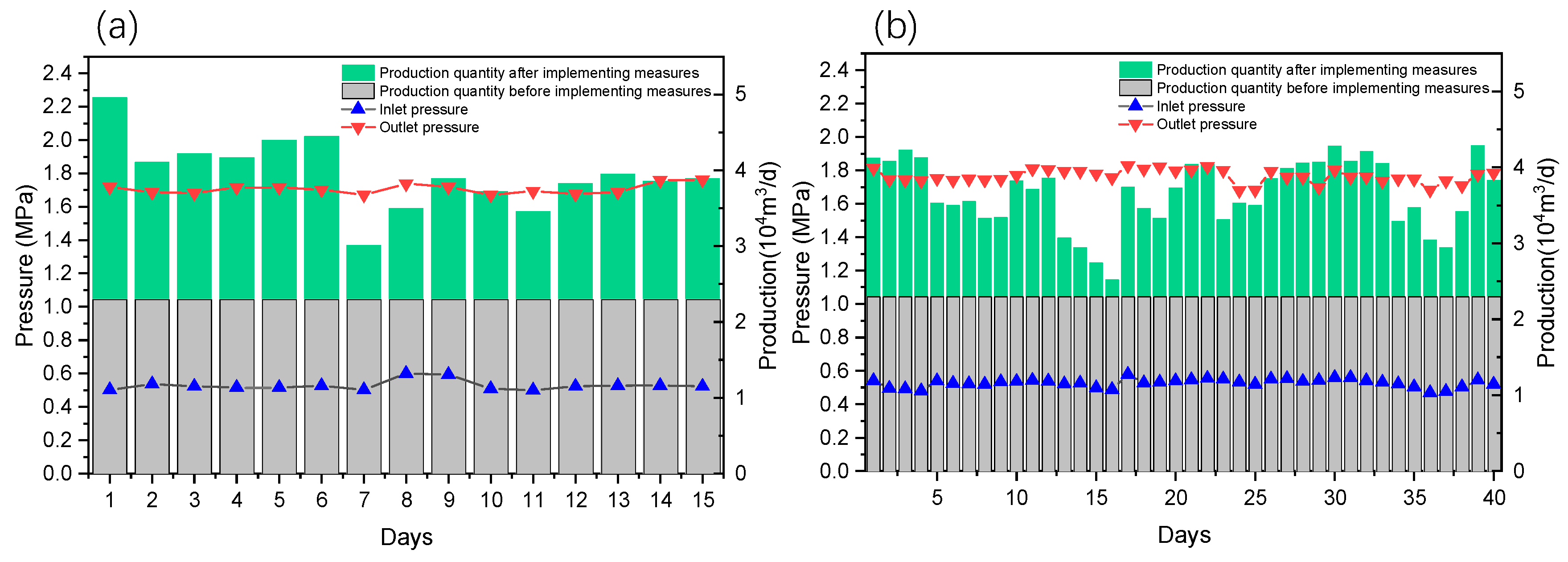 Processes 13 01233 g015