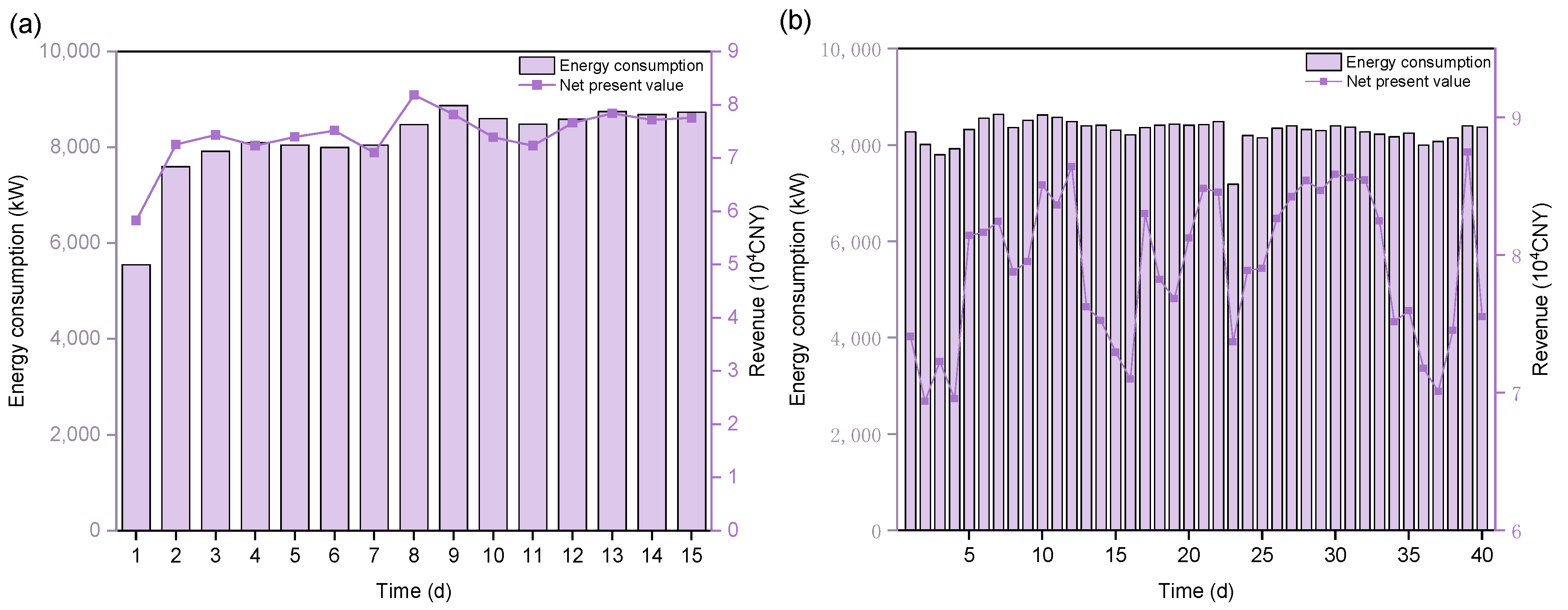 Processes 13 01233 g017