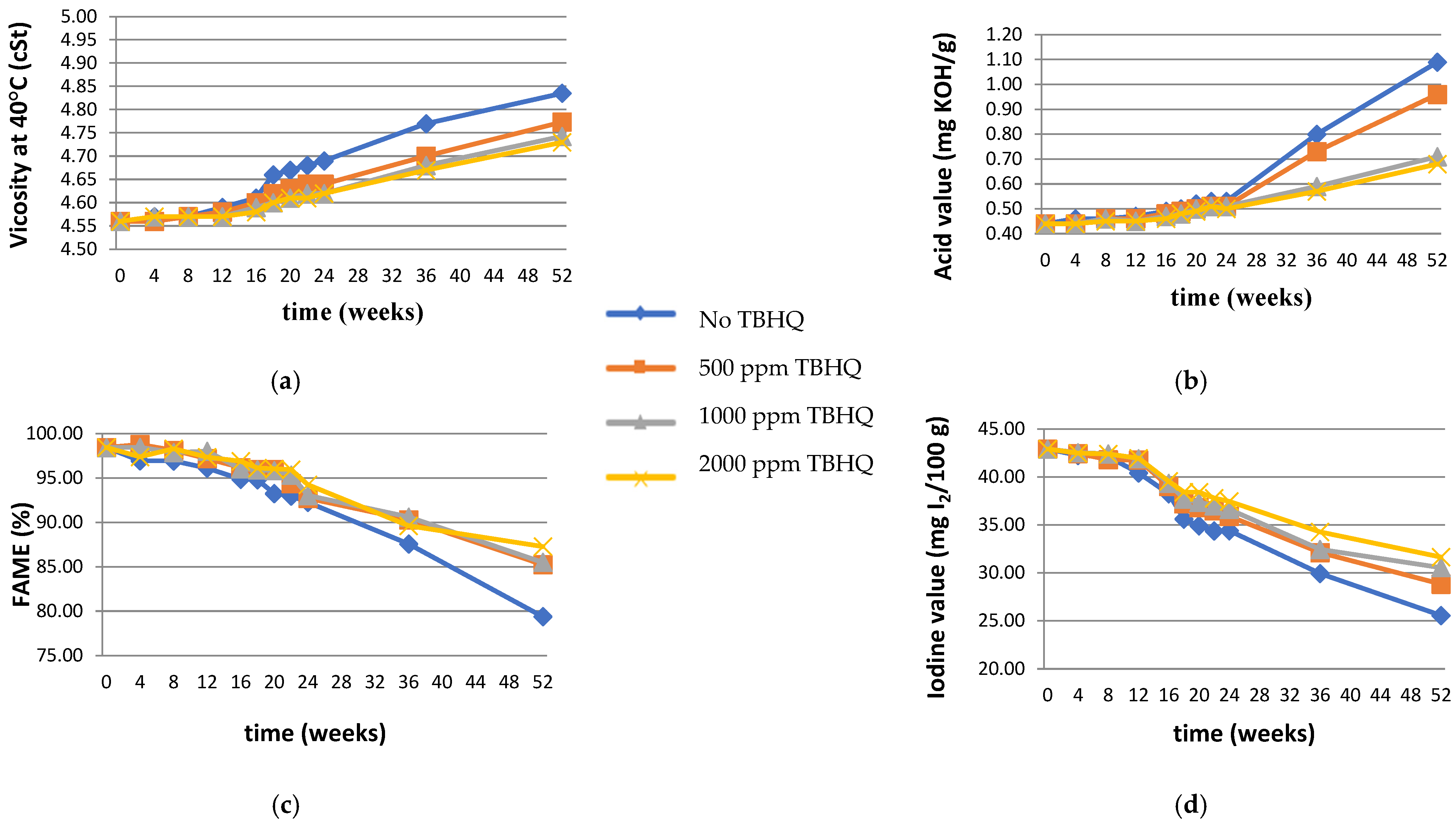 Processes 13 01237 g001