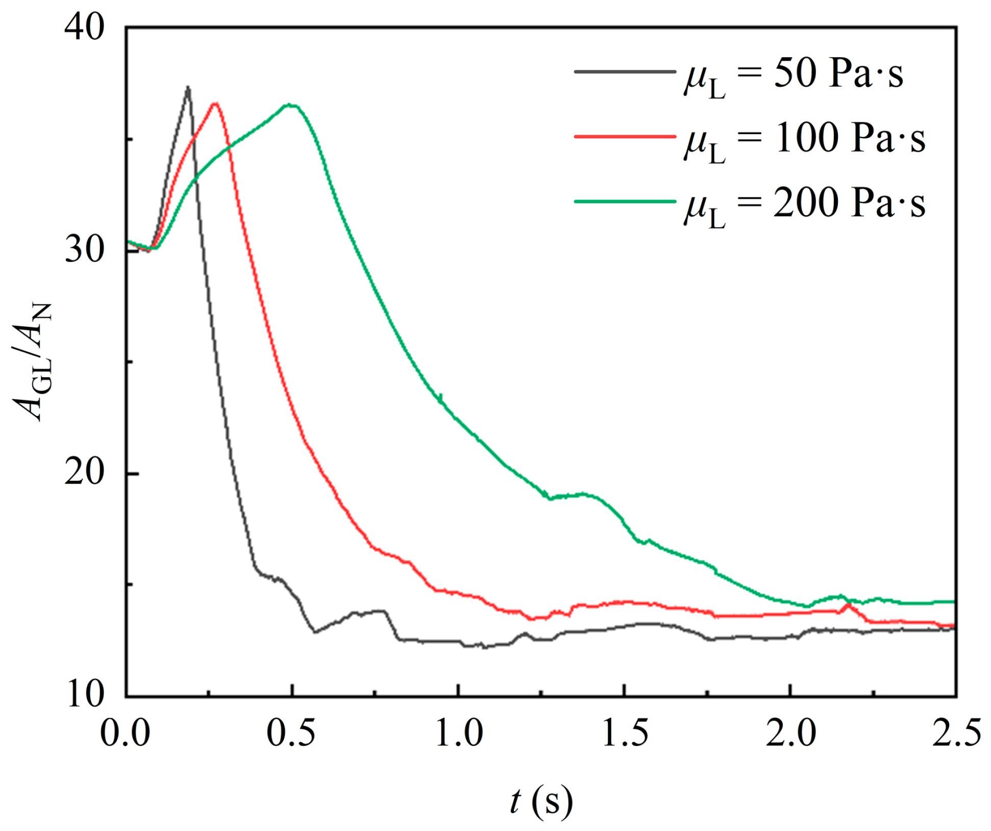 Processes 13 01238 g013