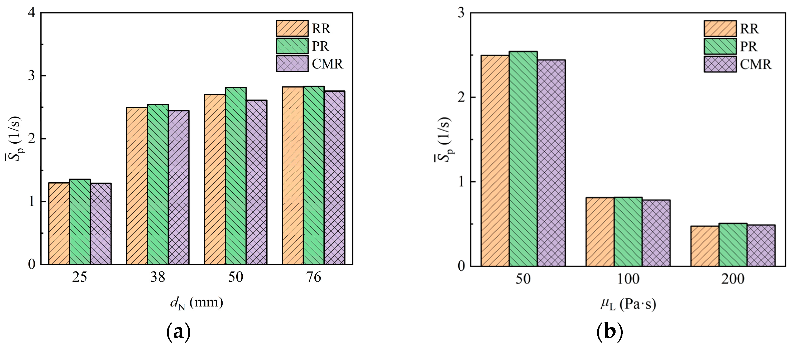 Processes 13 01238 g016