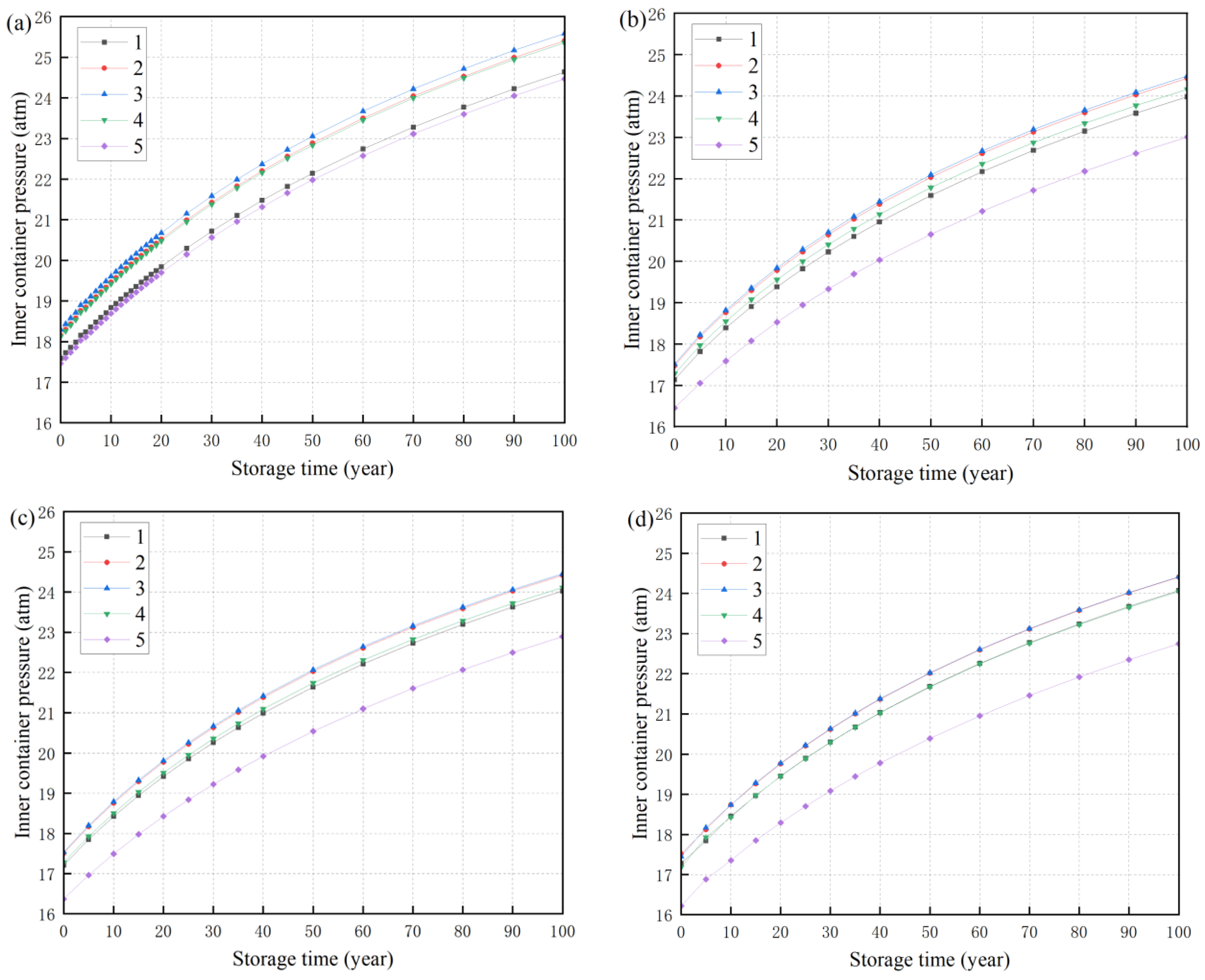 Processes 13 01240 g013