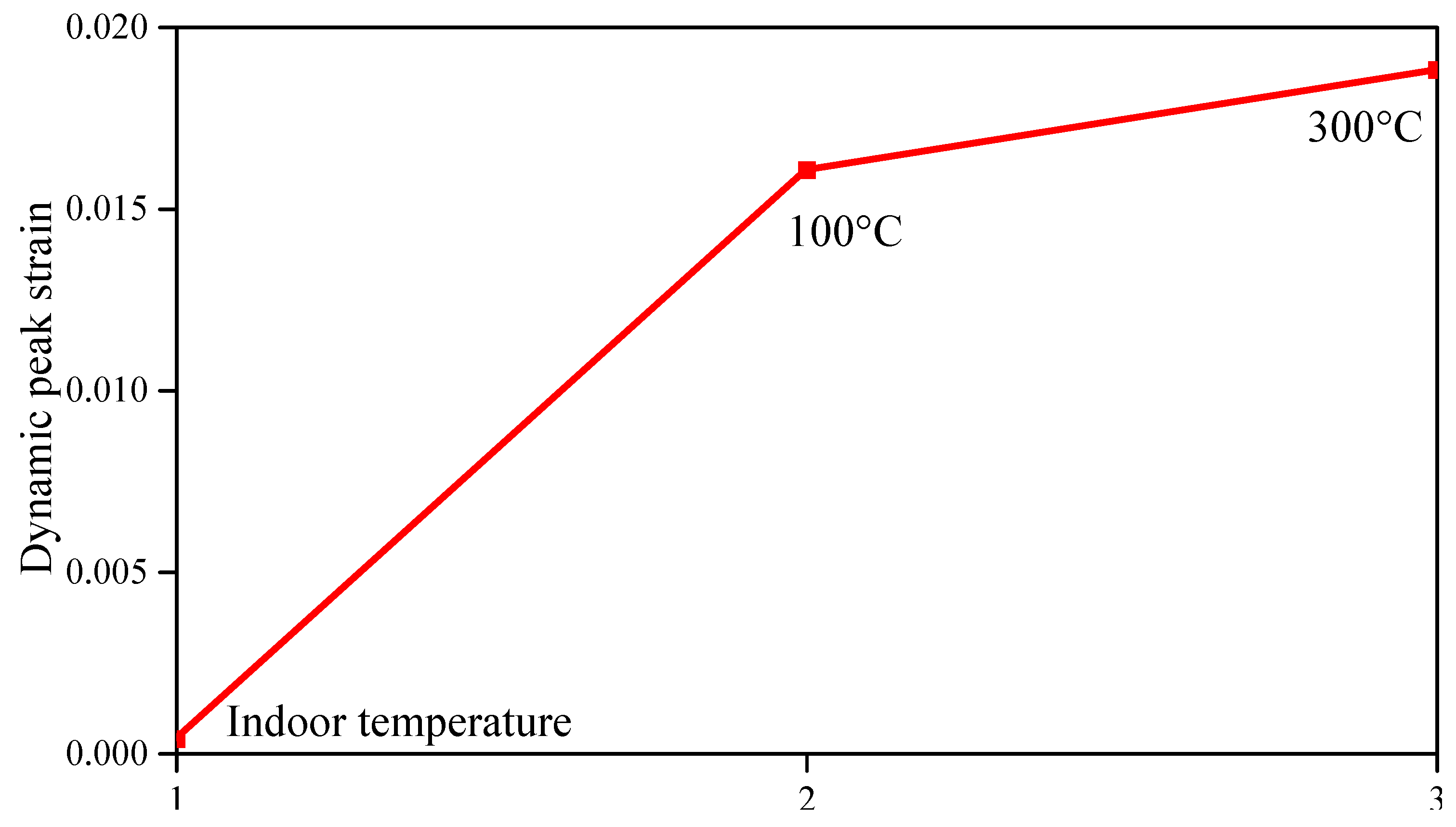 Processes 13 01249 g009