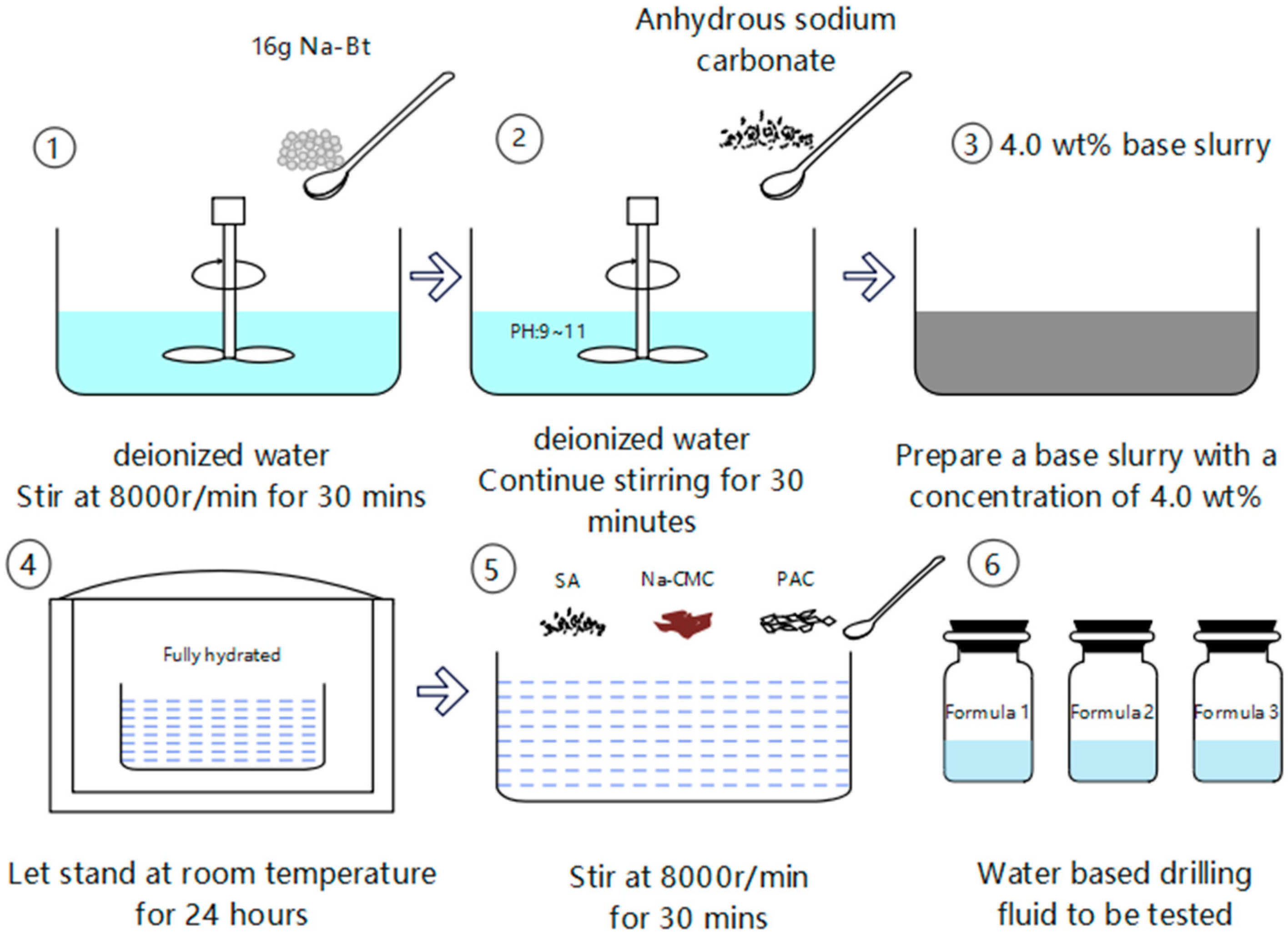 Processes 13 01250 g003