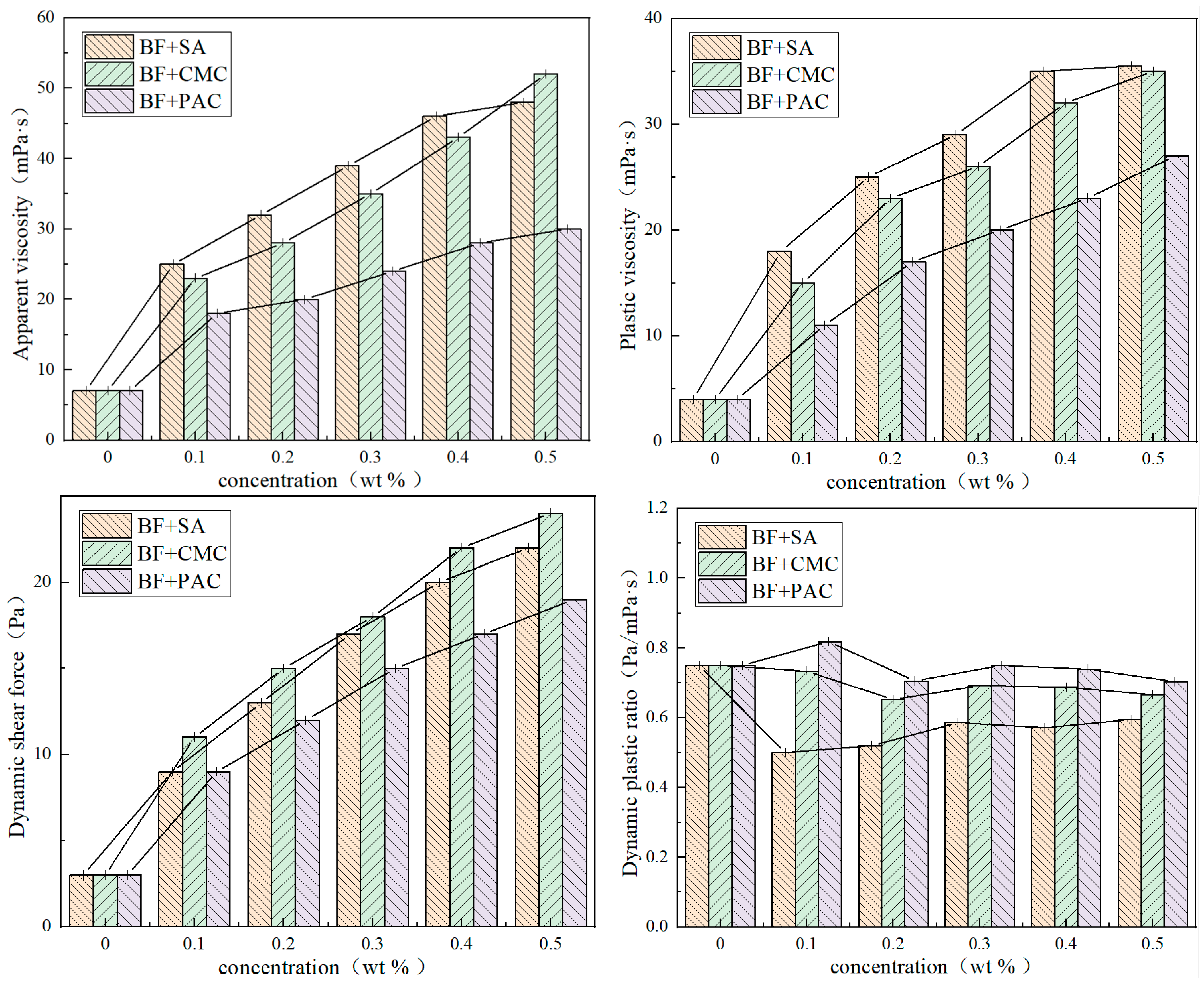 Processes 13 01250 g004