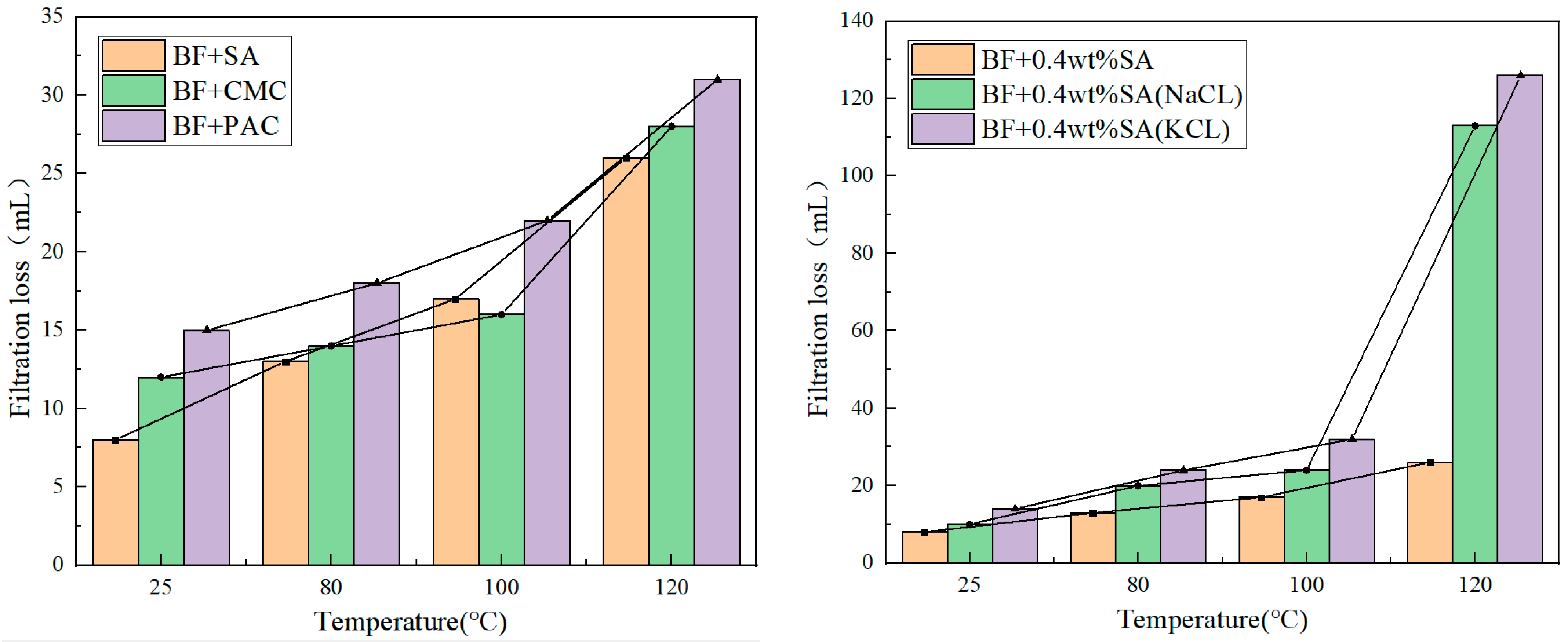 Processes 13 01250 g011