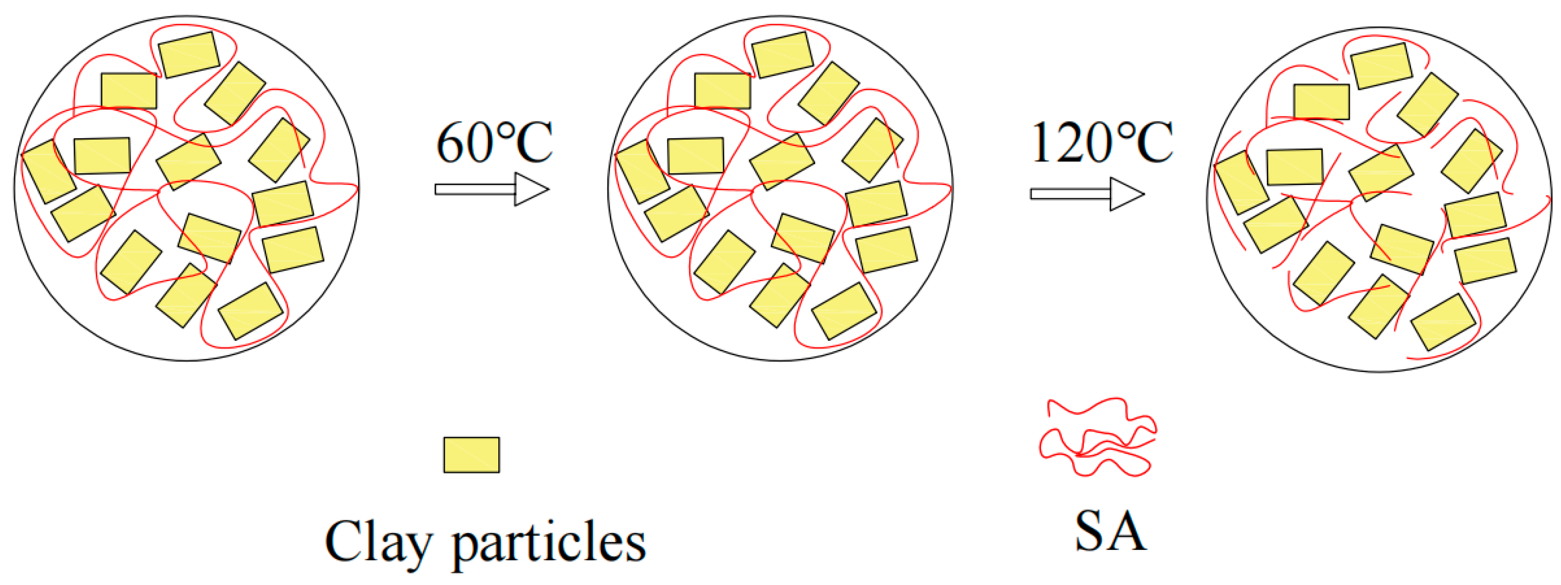 Processes 13 01250 g012