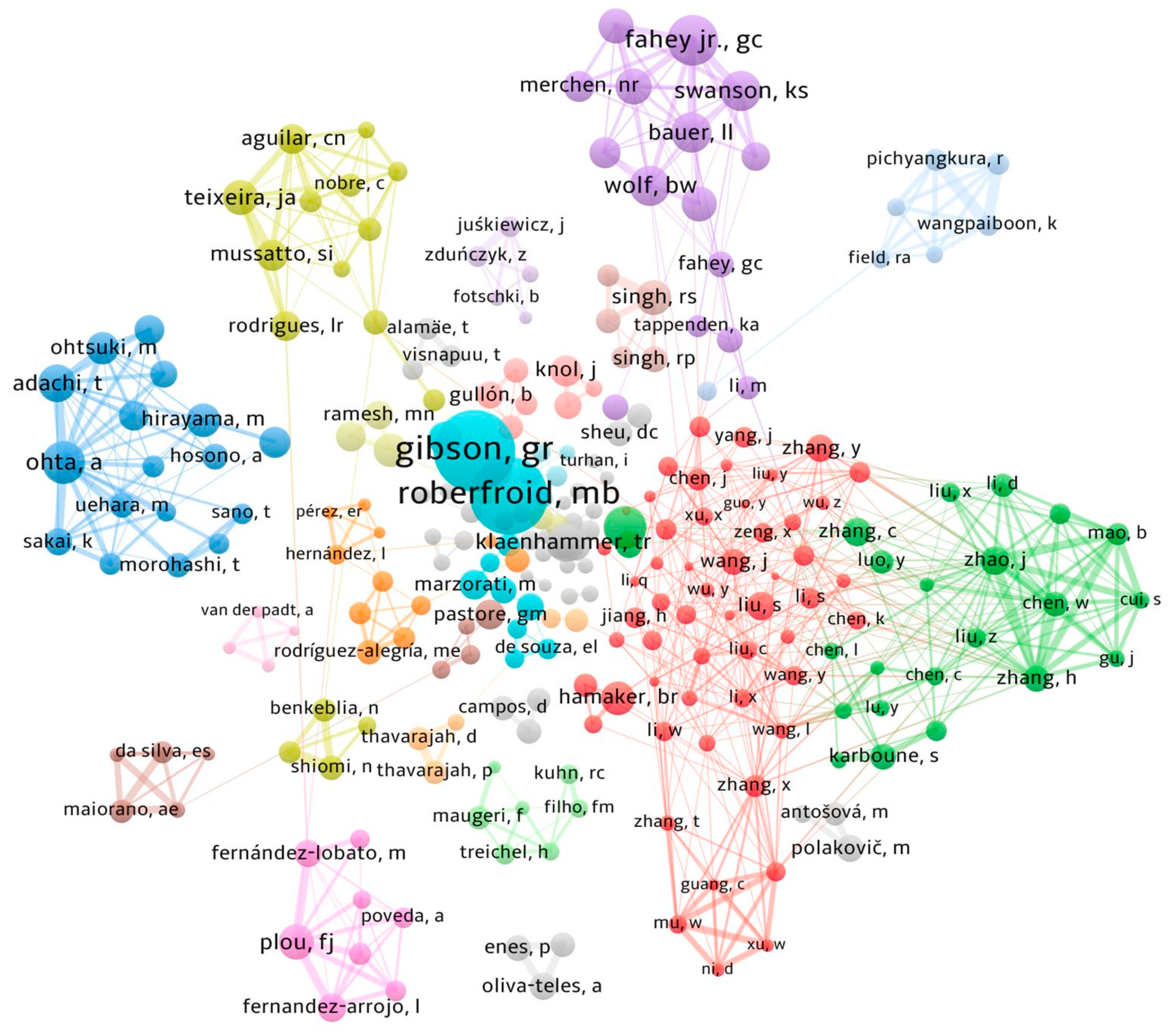 Processes 13 01252 g002