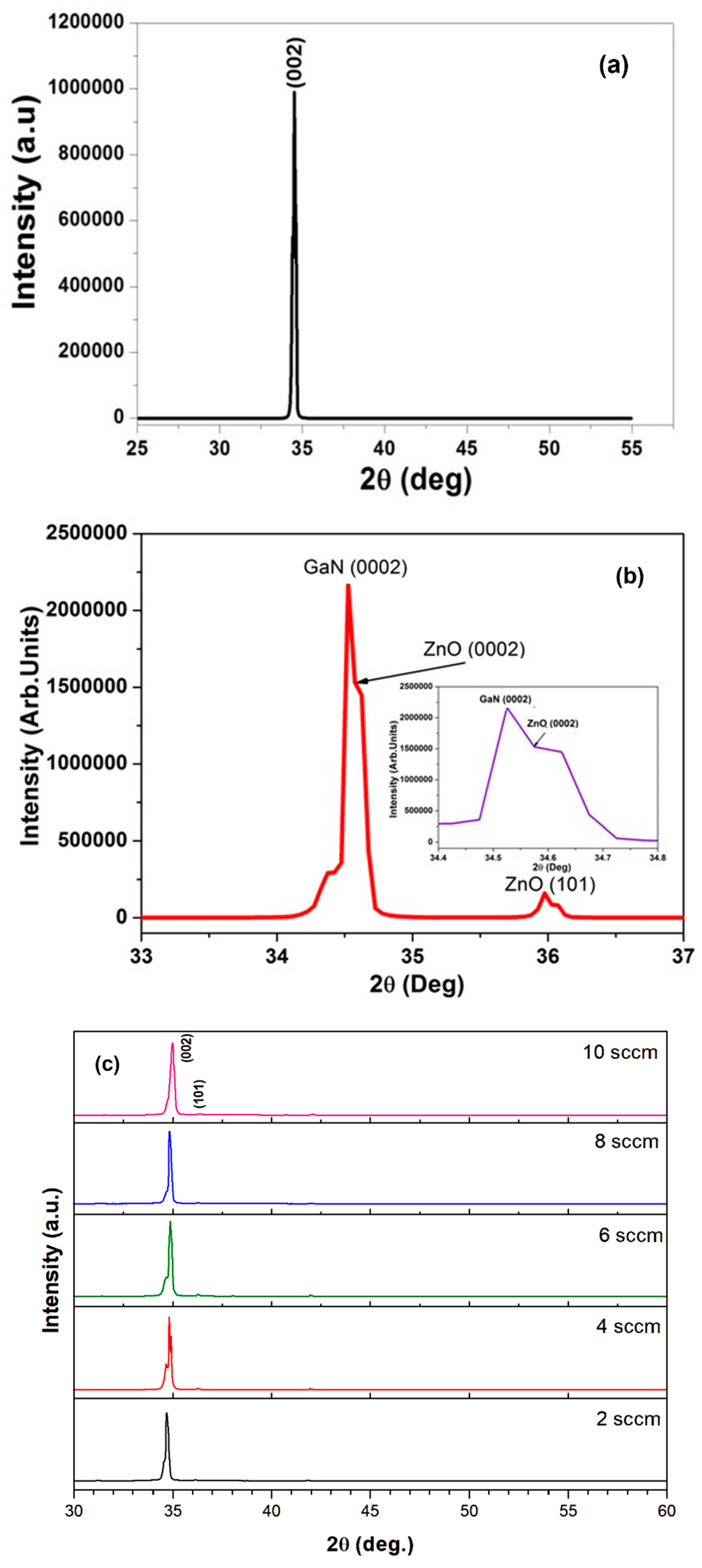 Processes 13 01257 g003a
