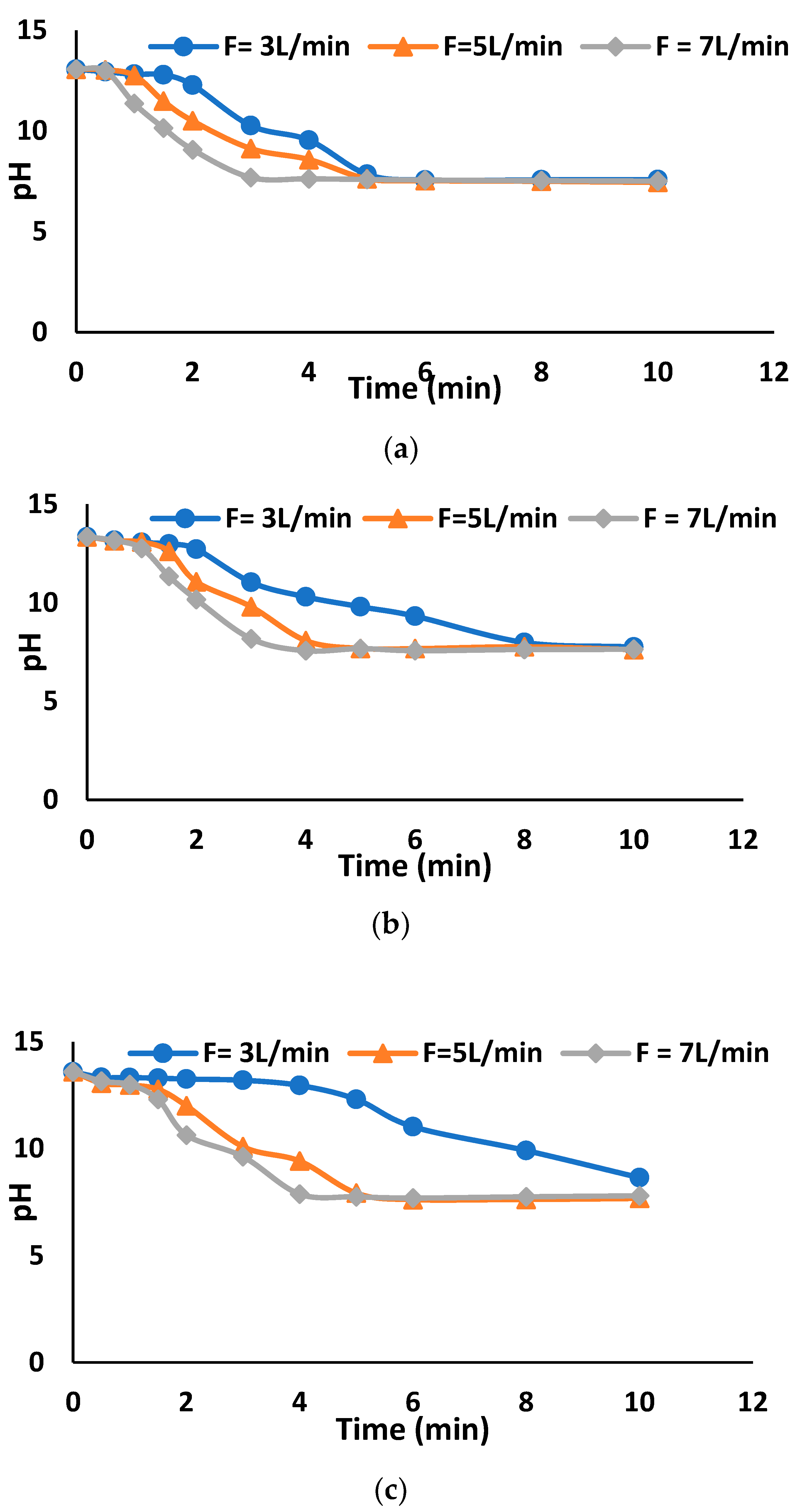 Processes 13 01259 g005