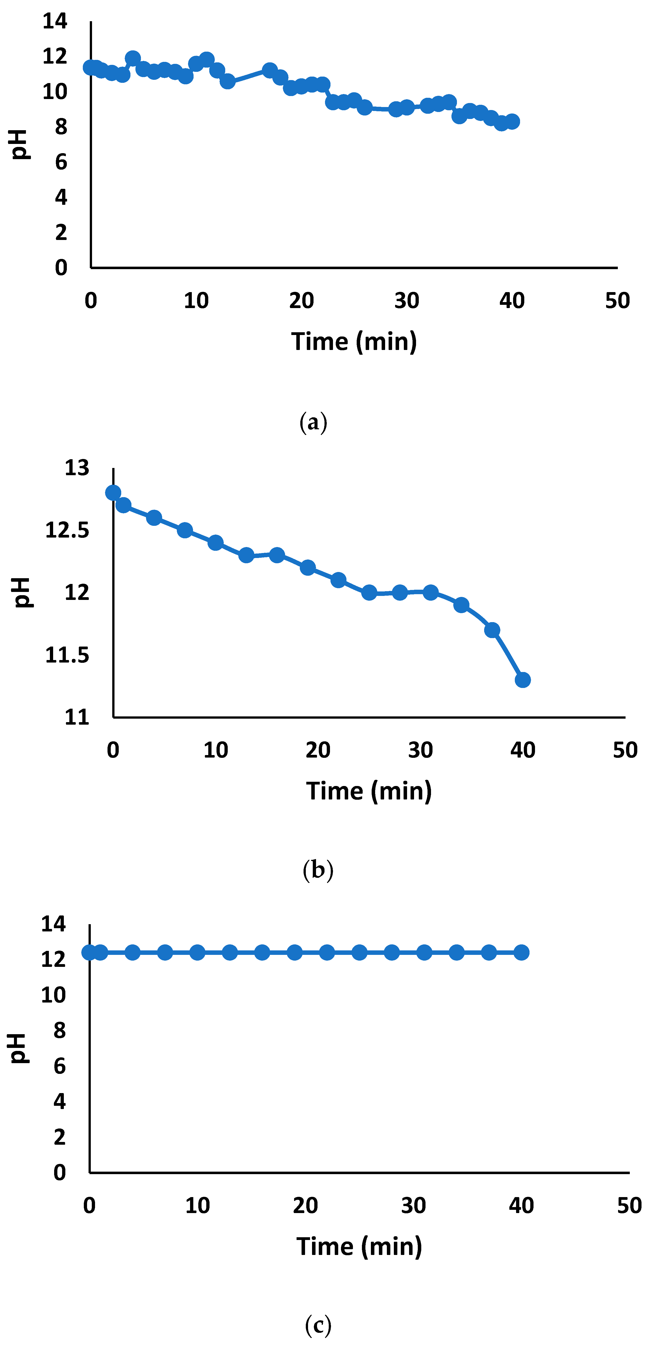 Processes 13 01259 g007