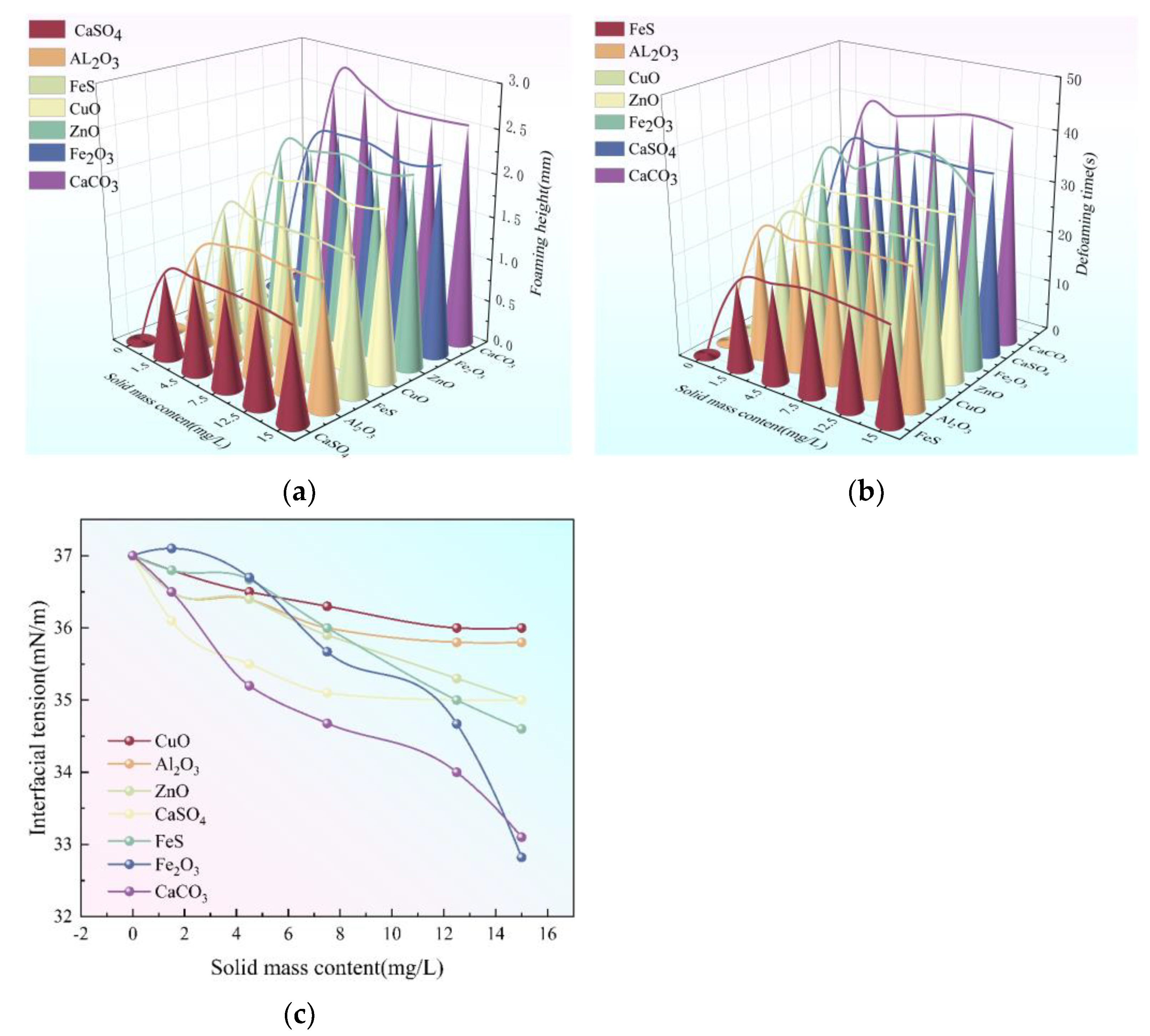 Processes 13 01261 g003