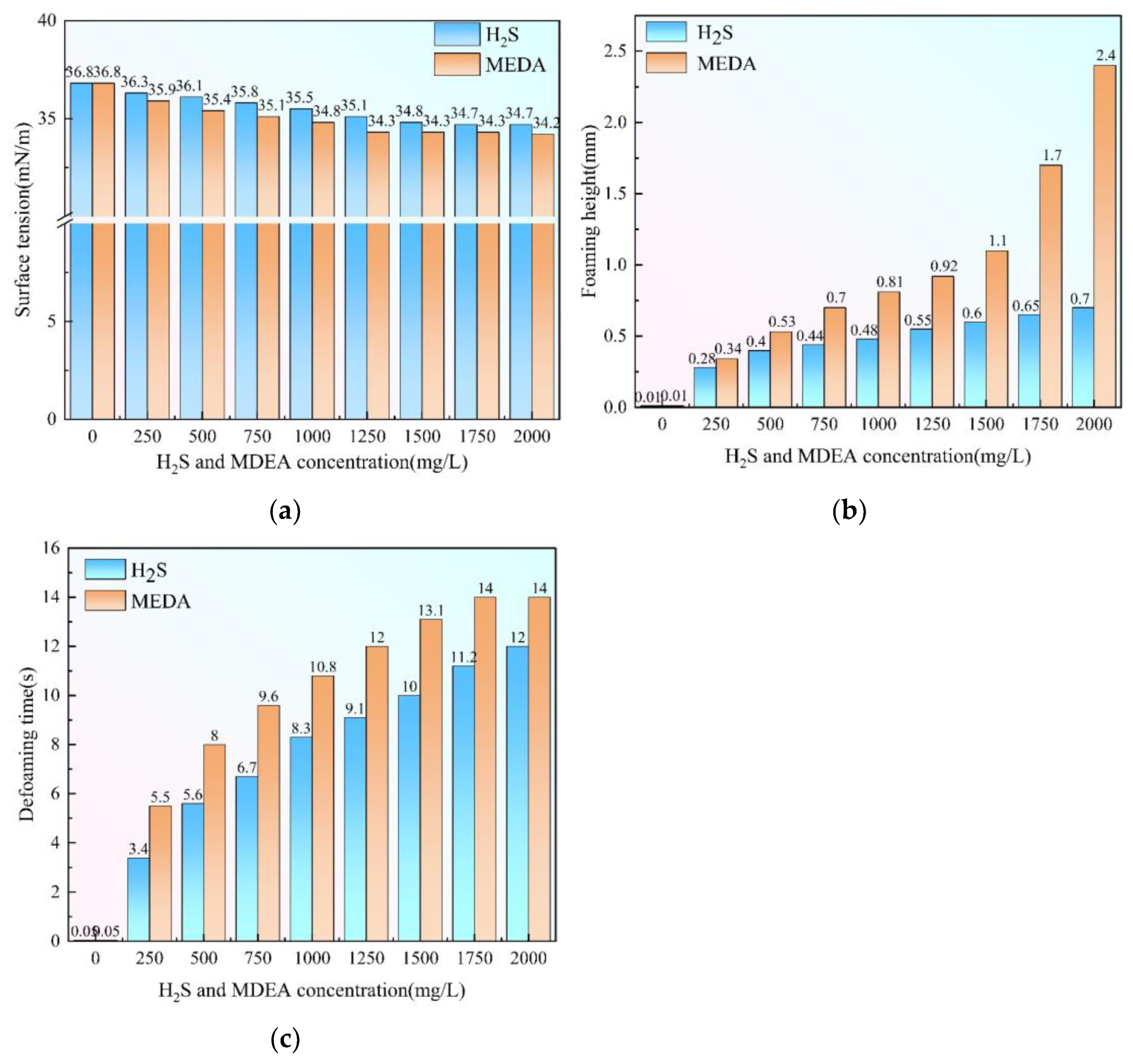 Processes 13 01261 g006
