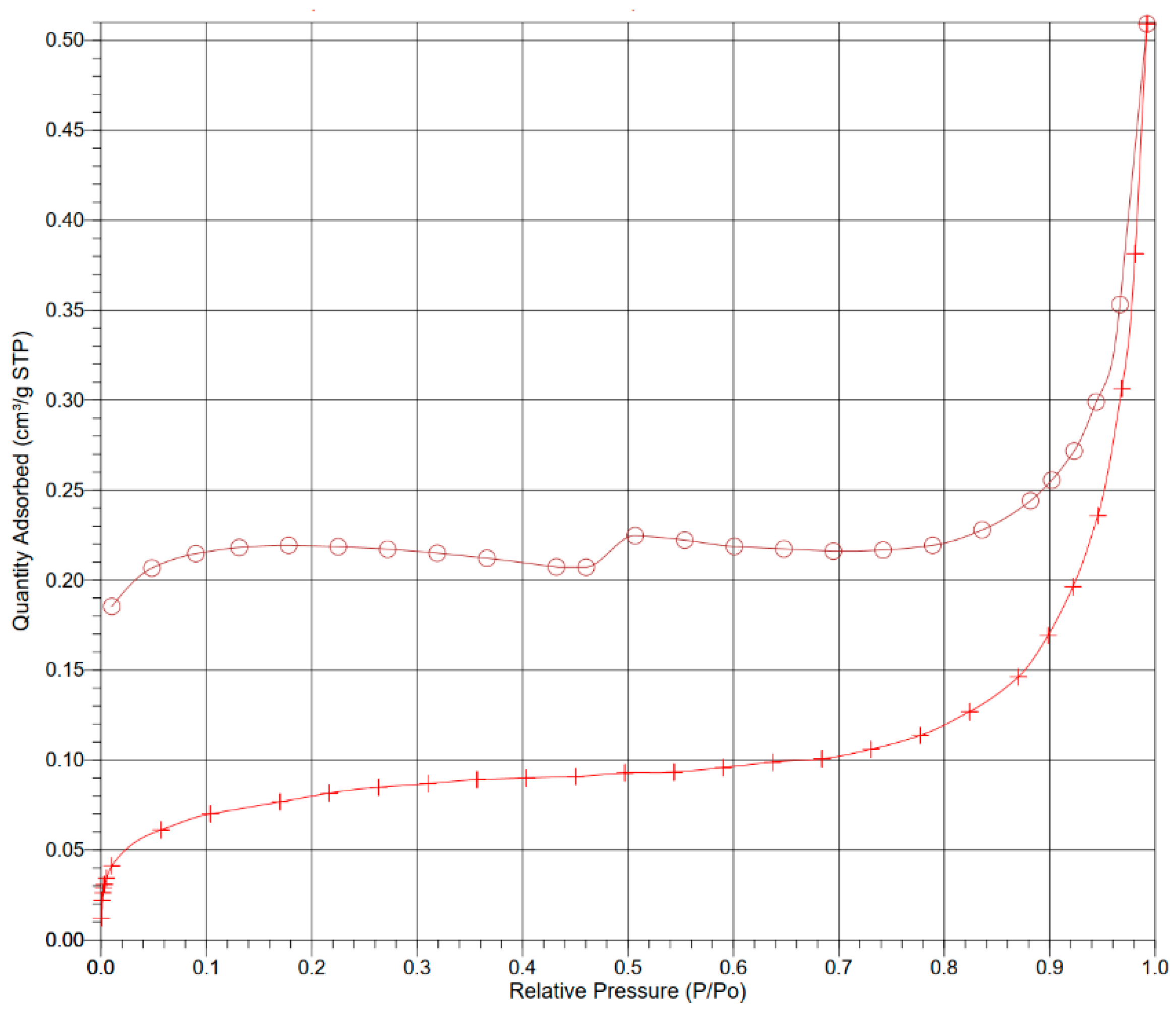 Processes 13 01262 g002