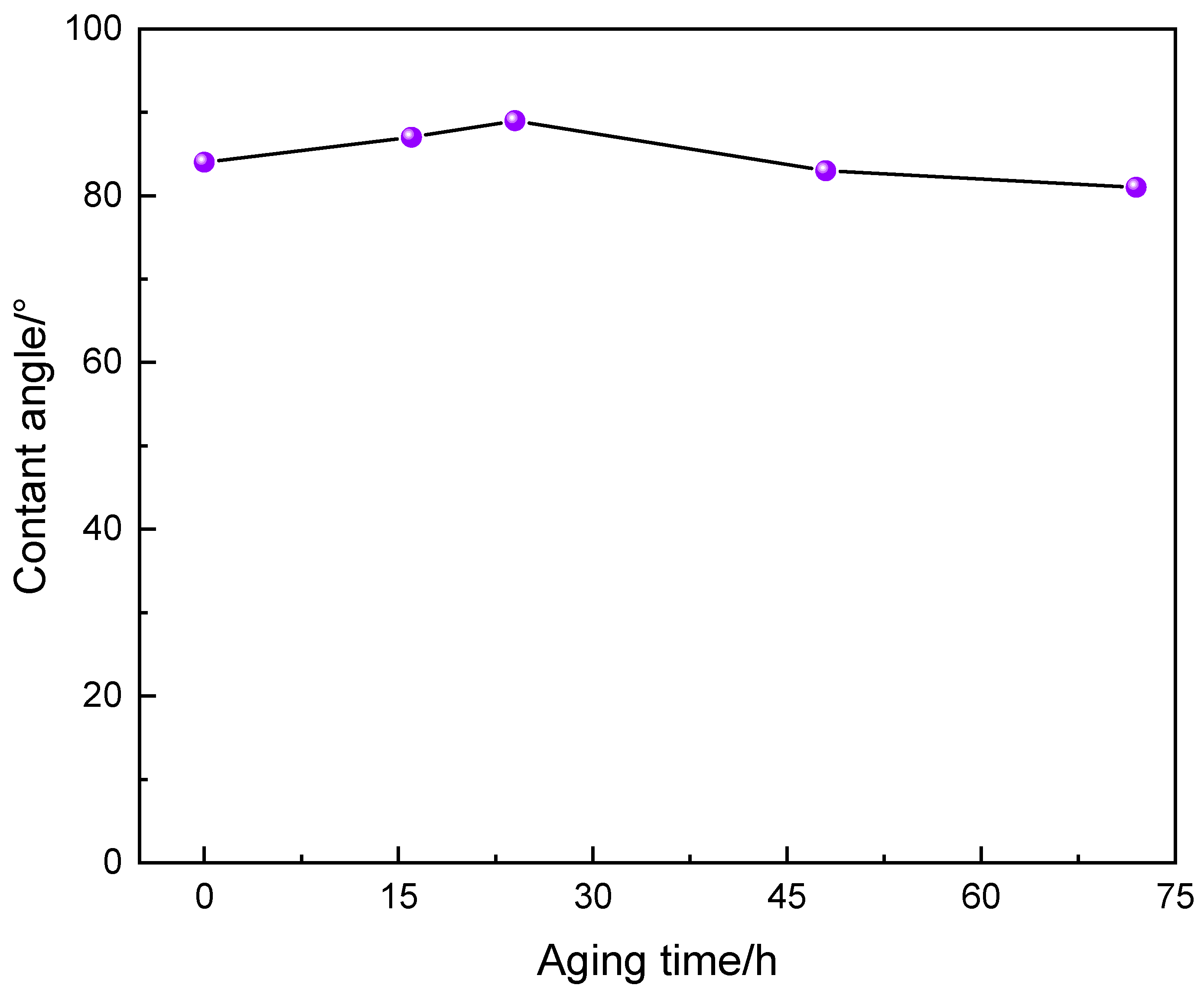 Processes 13 01262 g011
