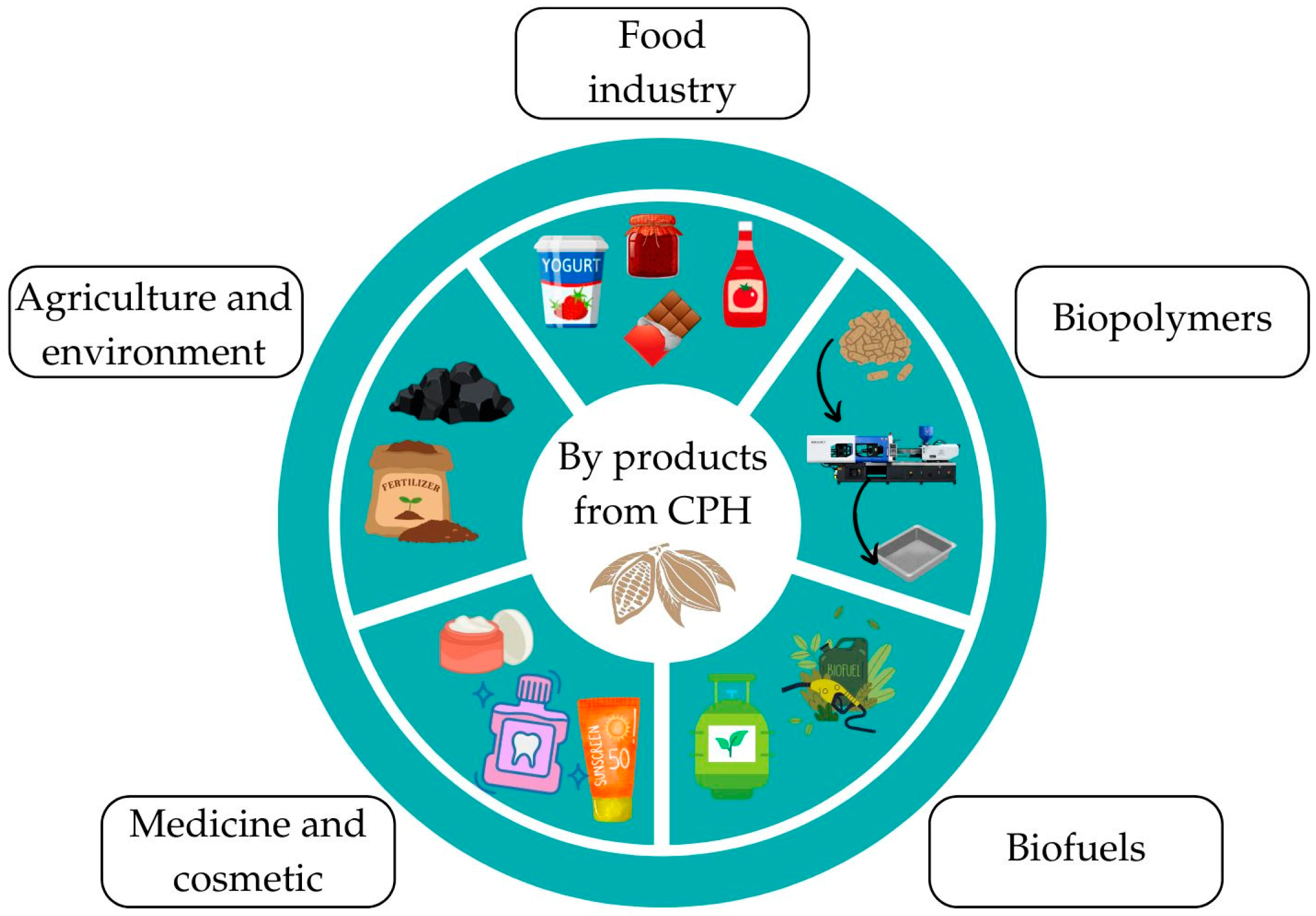 Processes 13 01264 g003 Processes 13 01264 g003