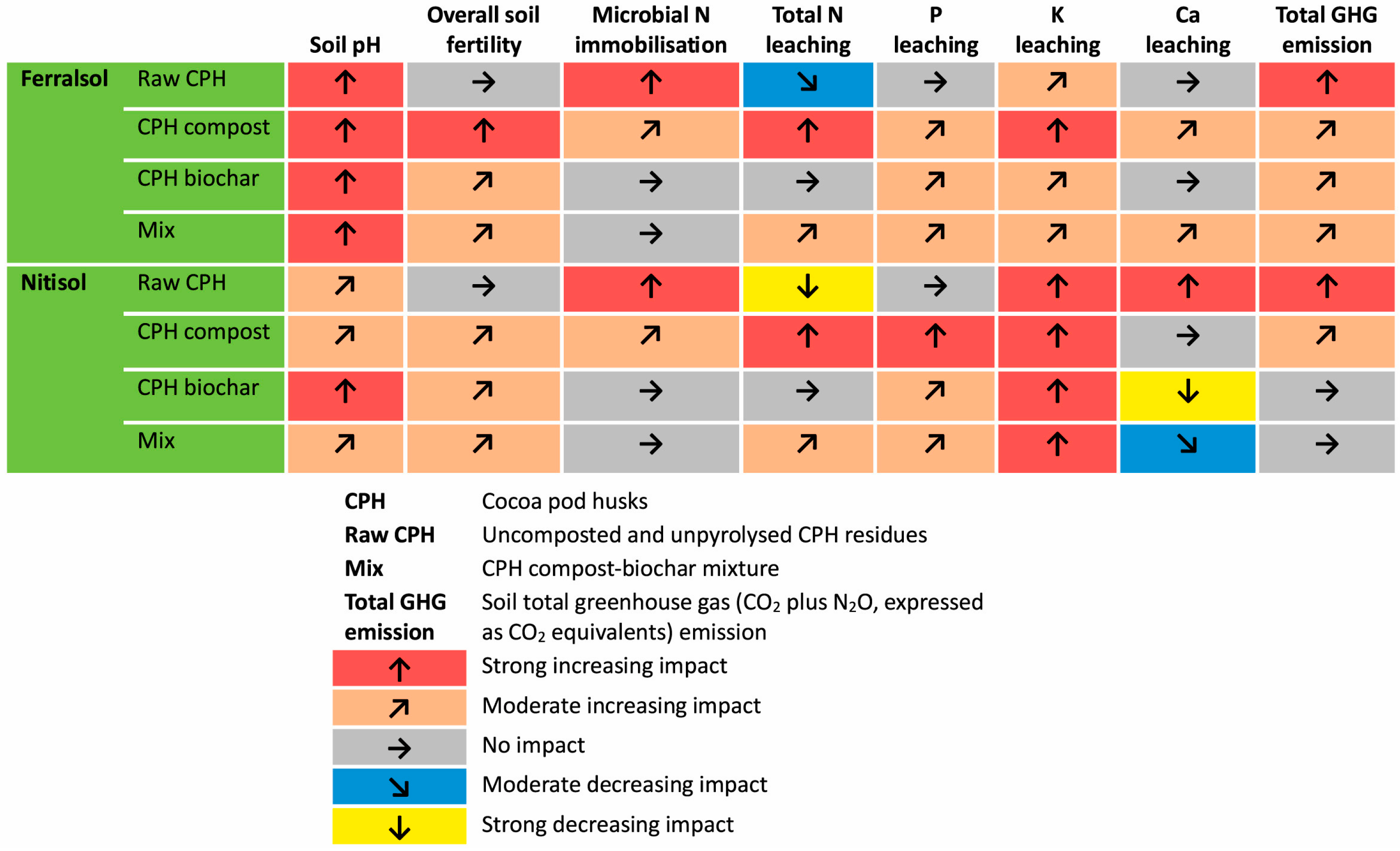 Processes 13 01264 g004 Processes 13 01264 g004