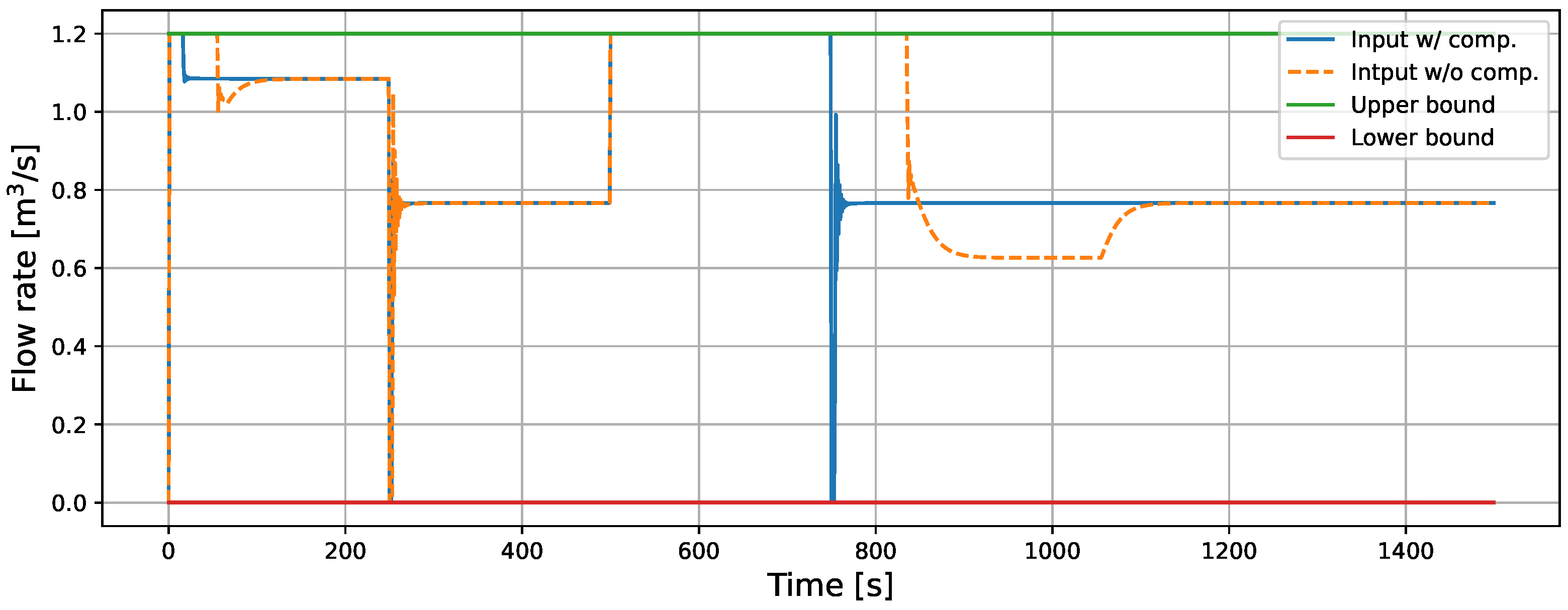 Processes 13 01266 g007