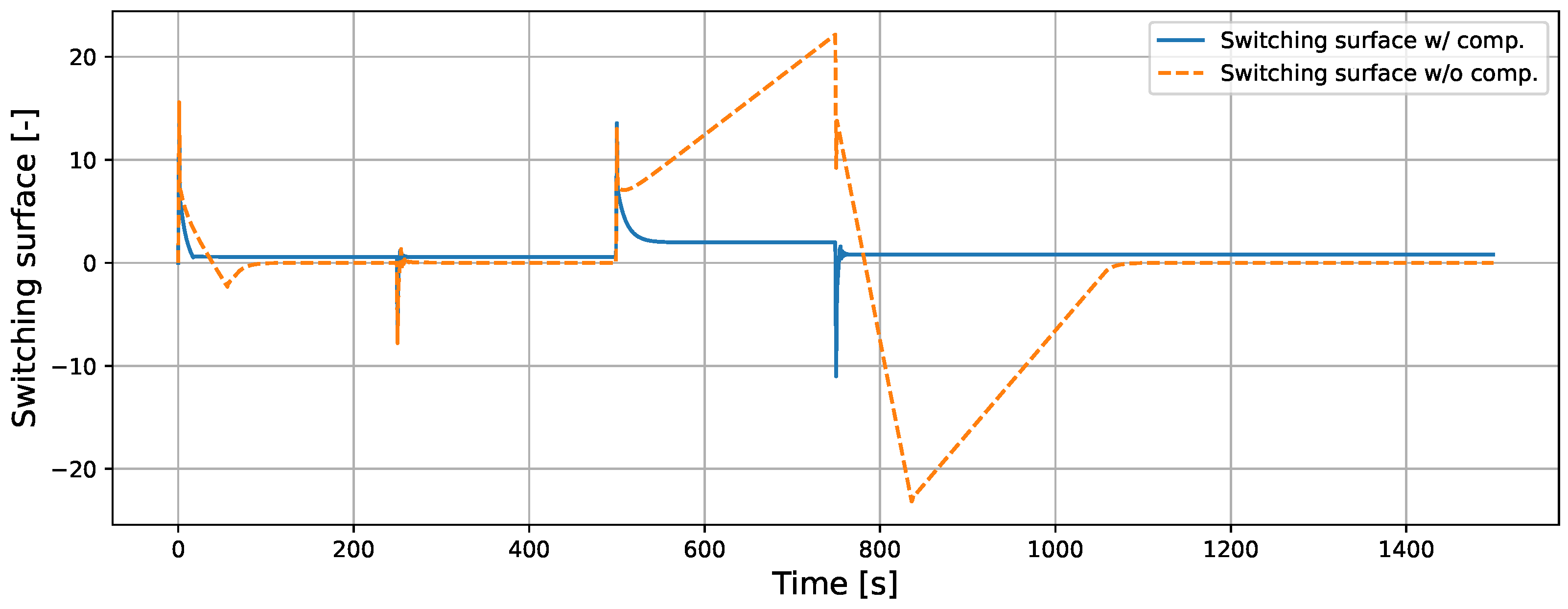 Processes 13 01266 g009
