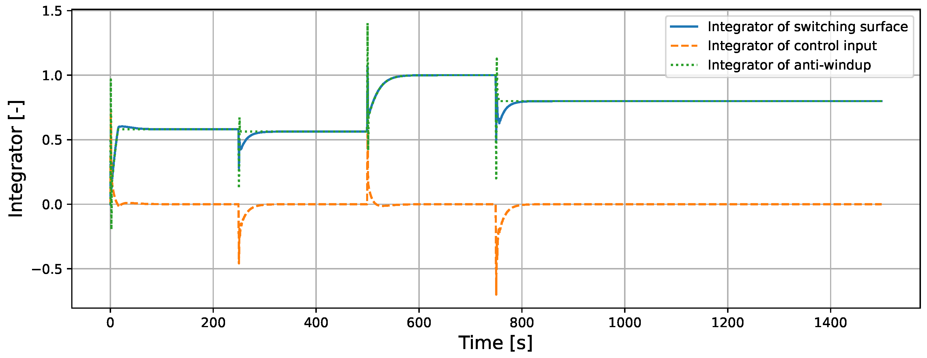 Processes 13 01266 g010