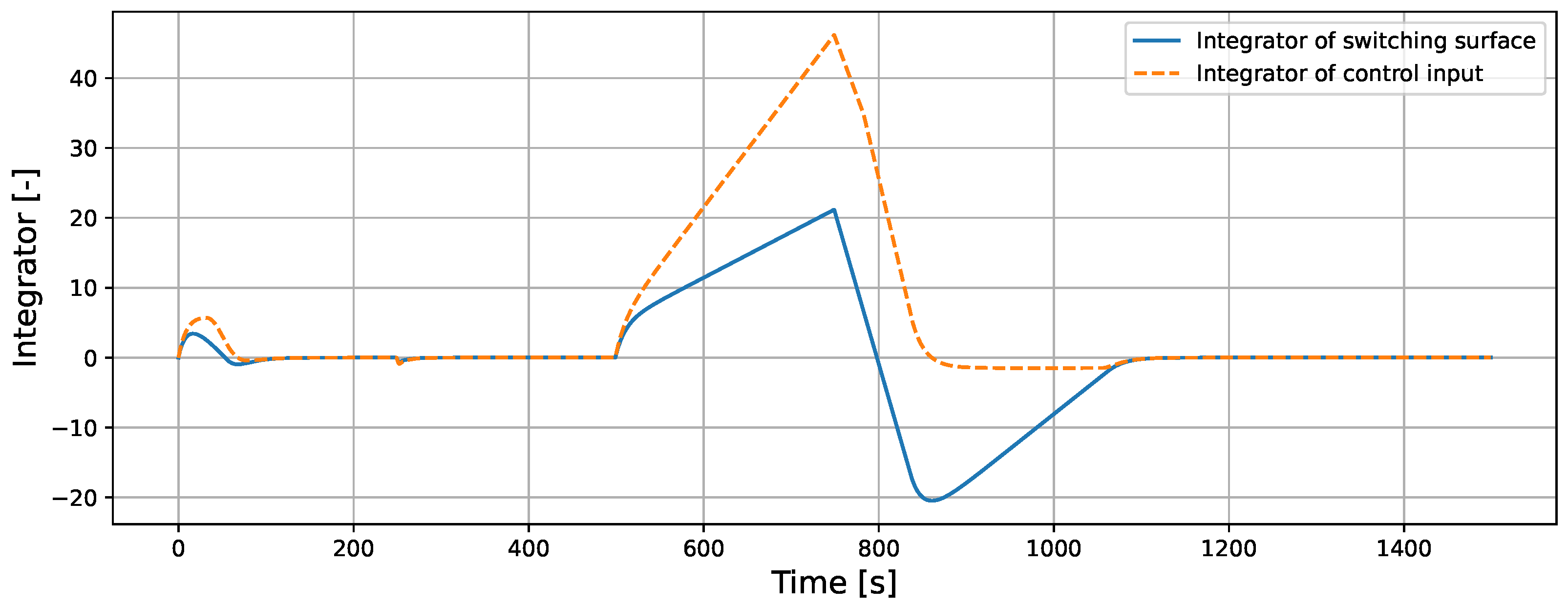 Processes 13 01266 g011