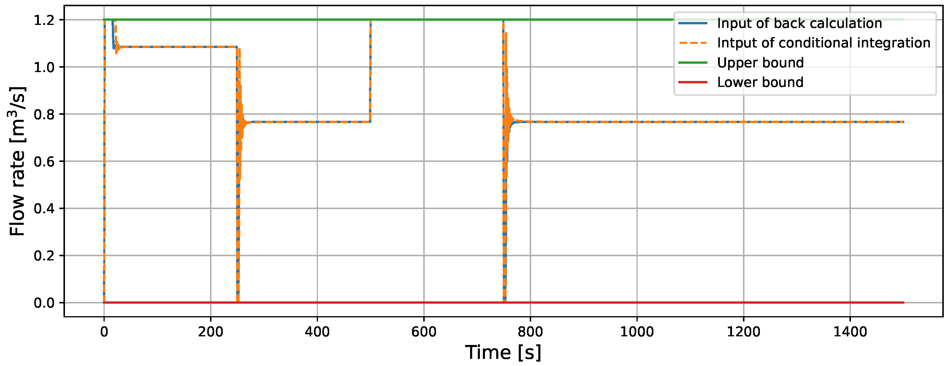 Processes 13 01266 g013