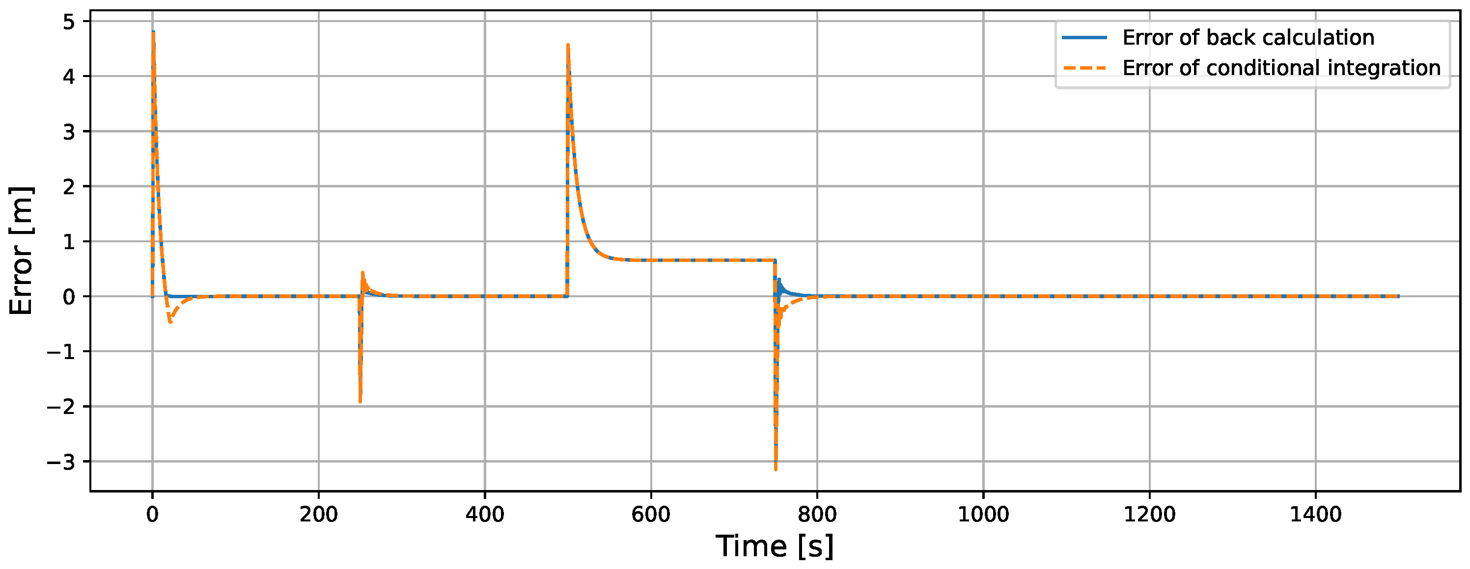 Processes 13 01266 g014