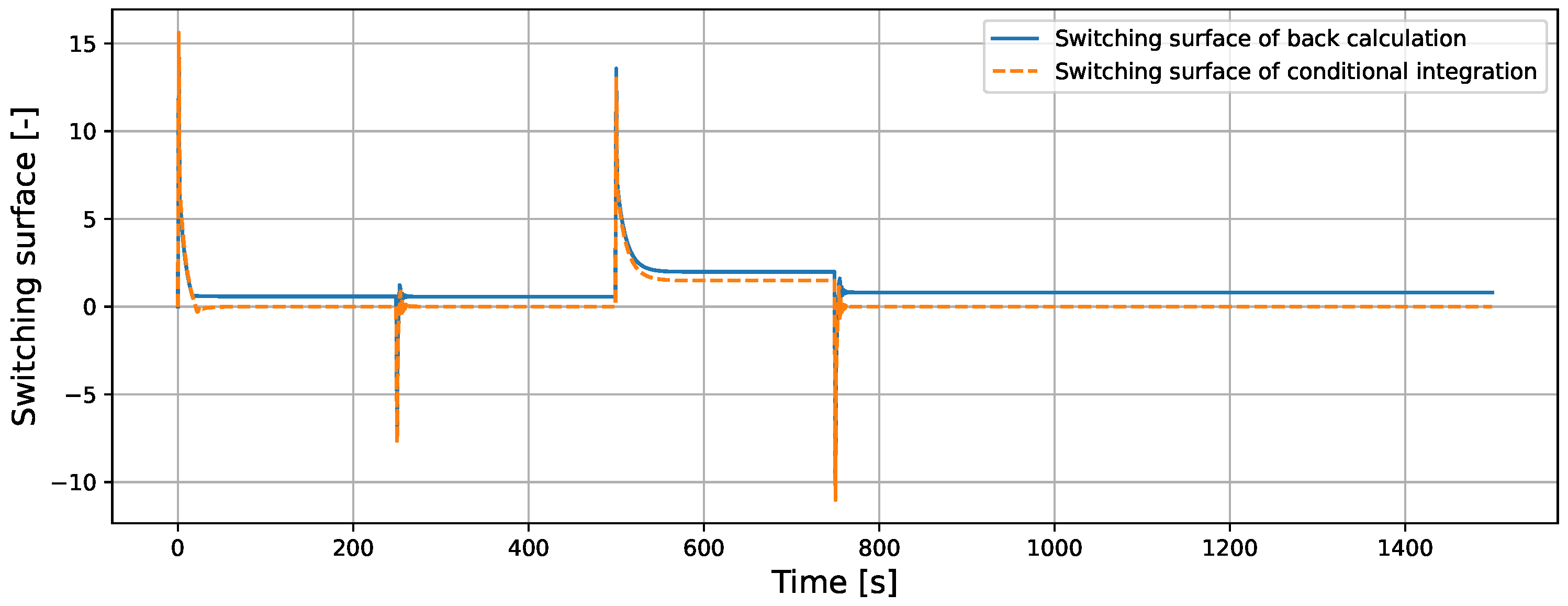 Processes 13 01266 g015