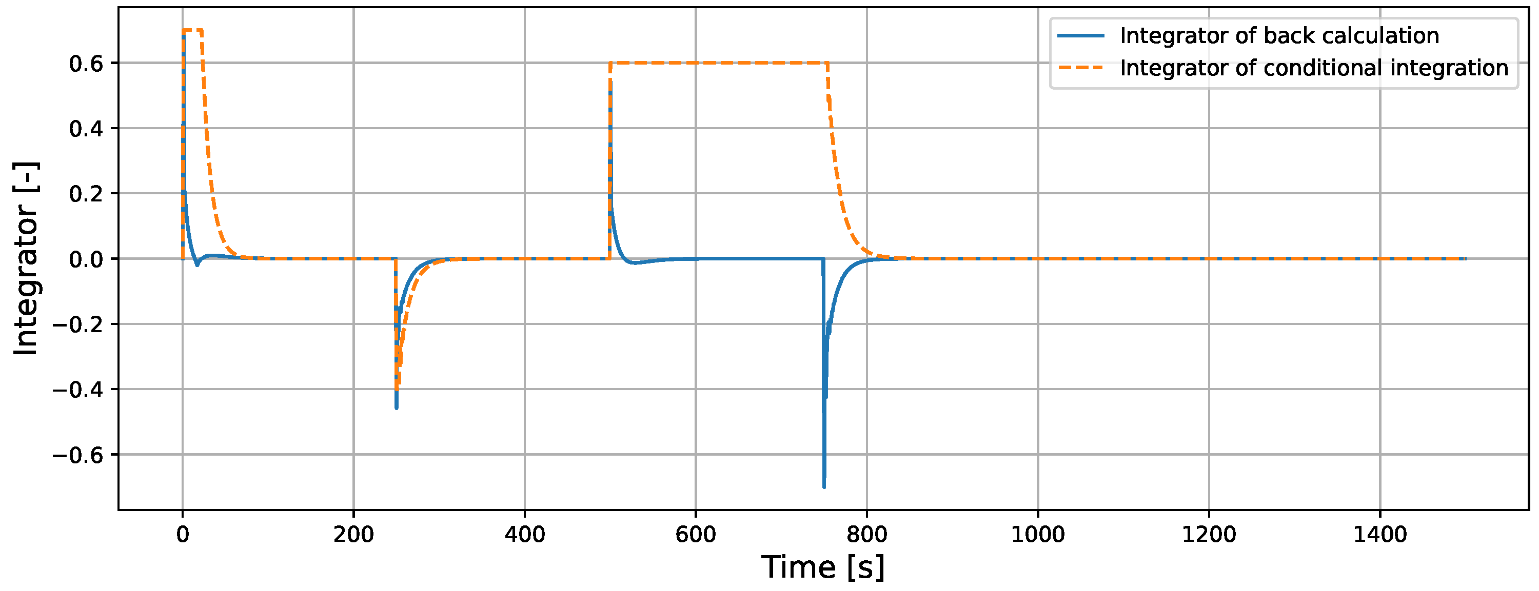 Processes 13 01266 g017