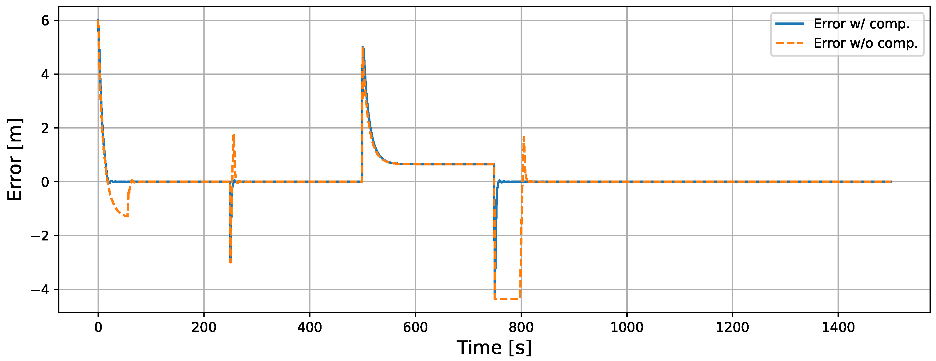 Processes 13 01266 g020
