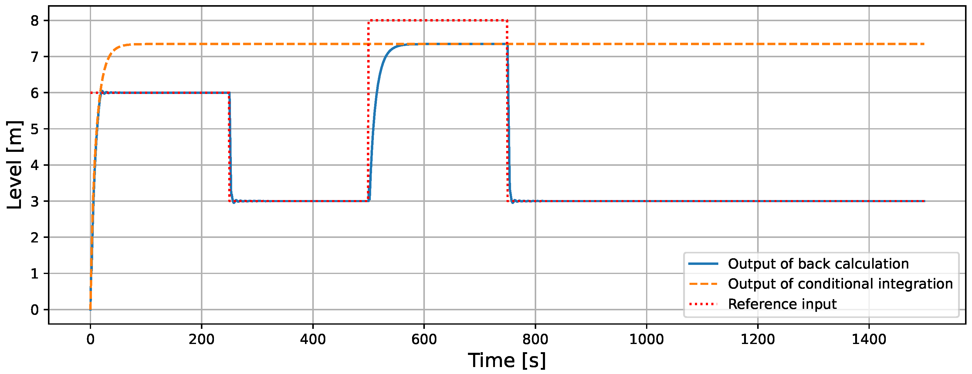 Processes 13 01266 g022