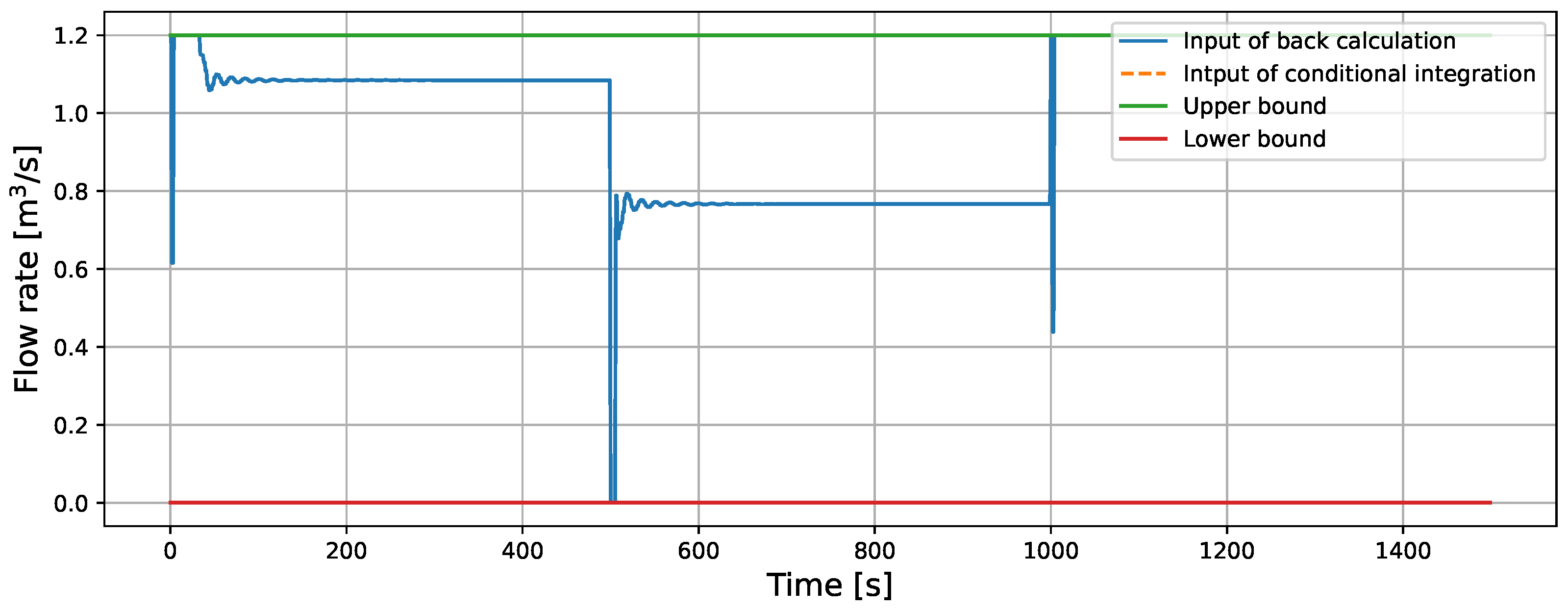 Processes 13 01266 g023