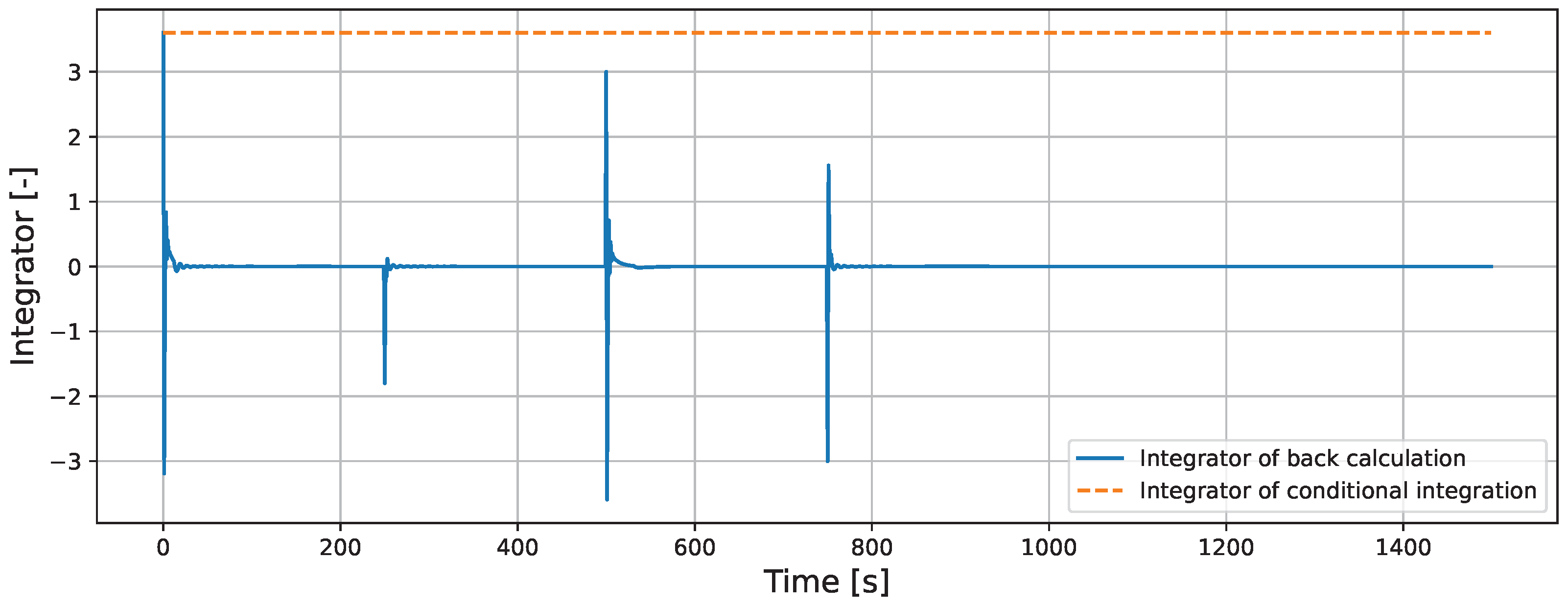 Processes 13 01266 g025