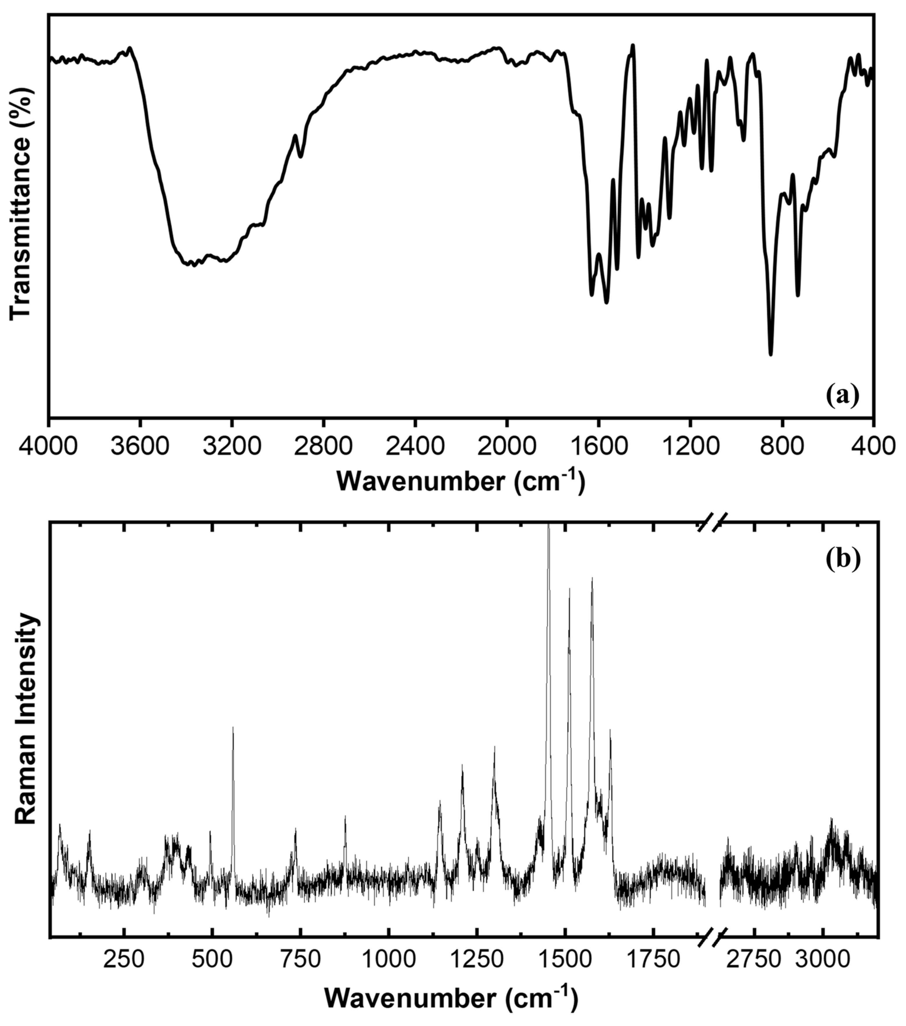 Processes 13 01267 g008