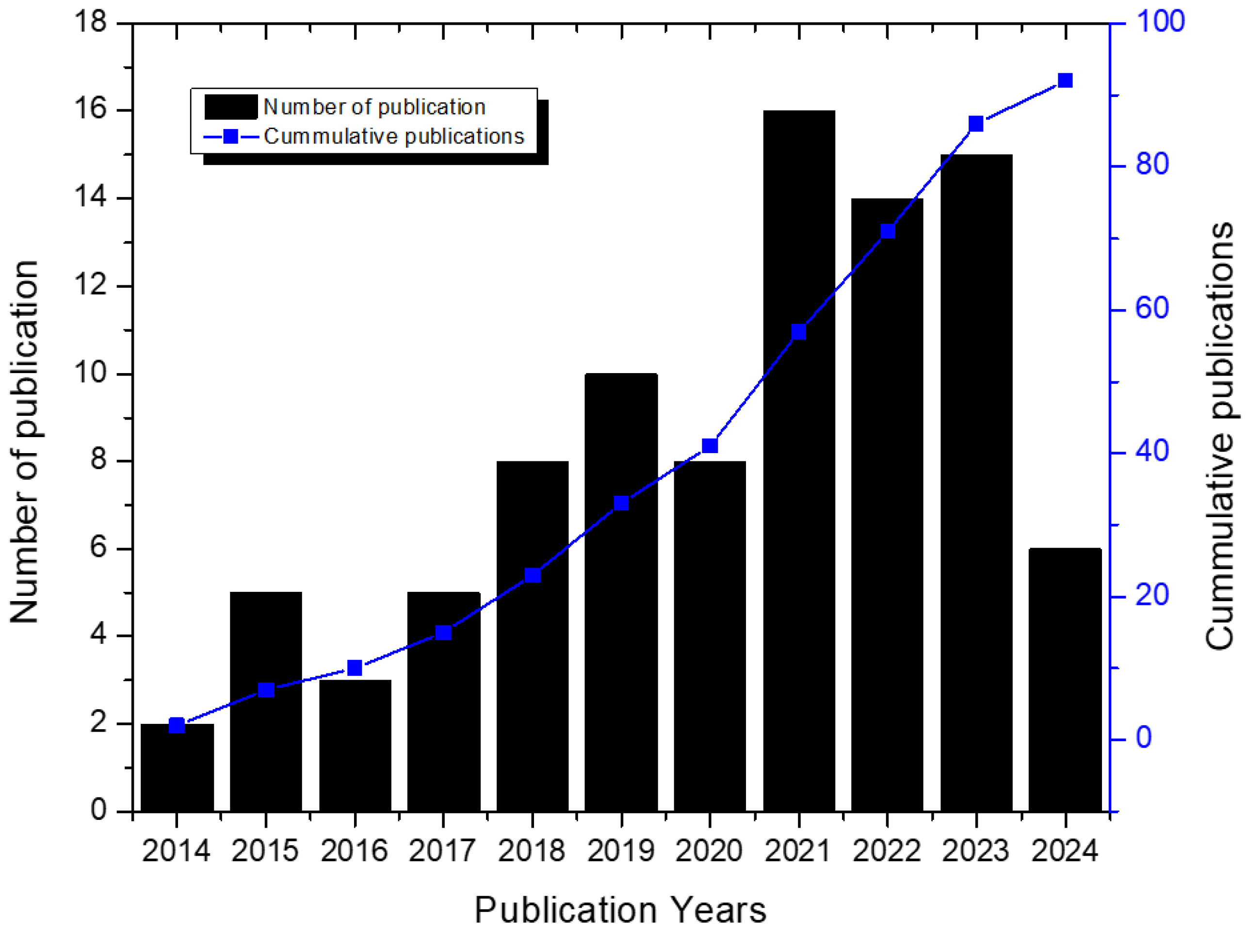 Processes 13 01272 g001