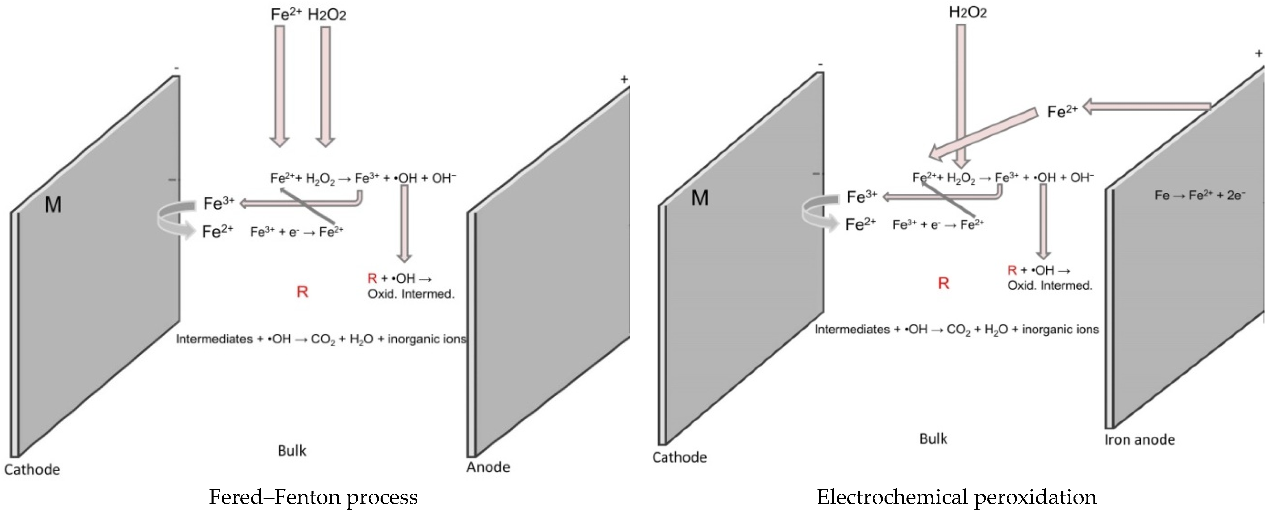 Processes 13 01272 g007b