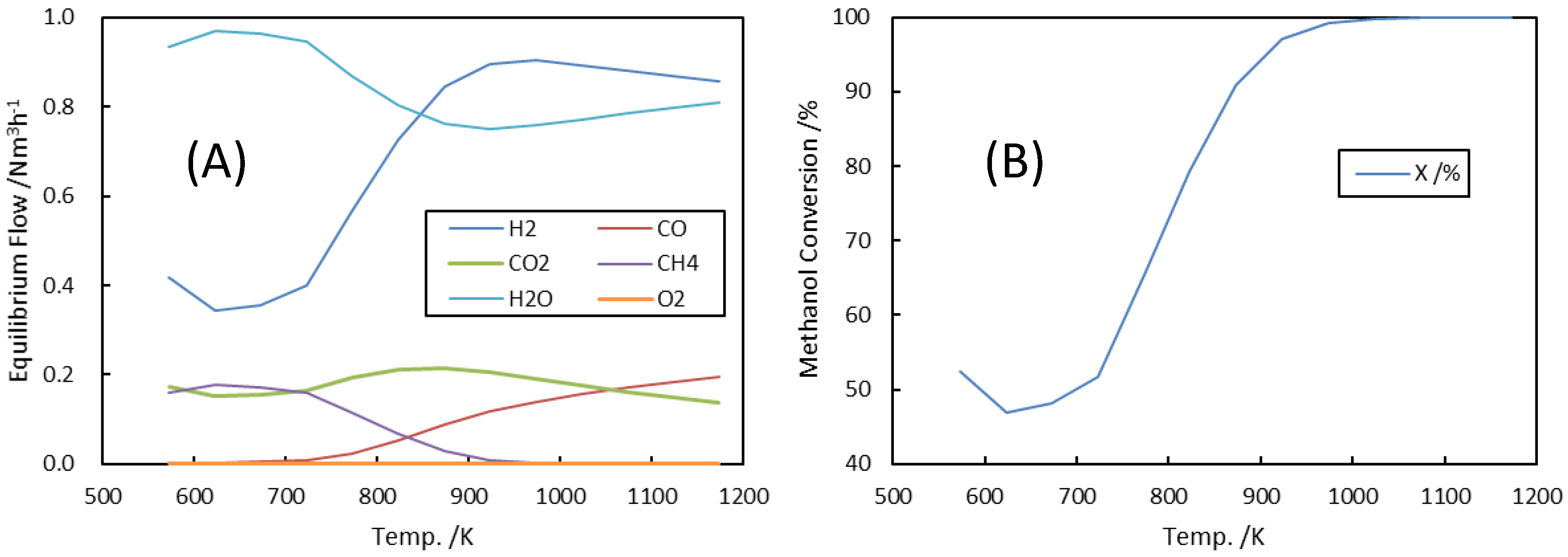 Processes 13 01273 g002