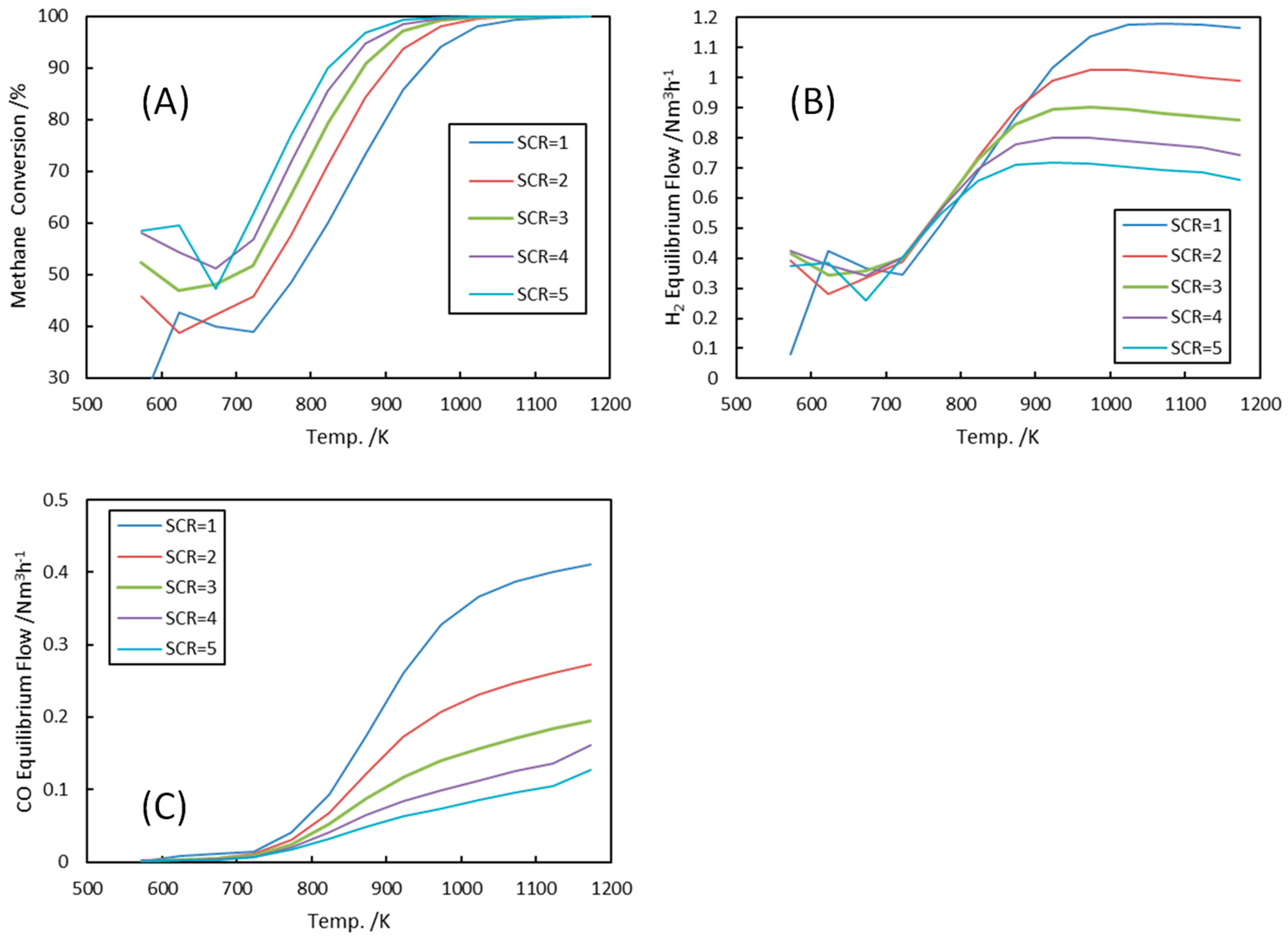 Processes 13 01273 g006