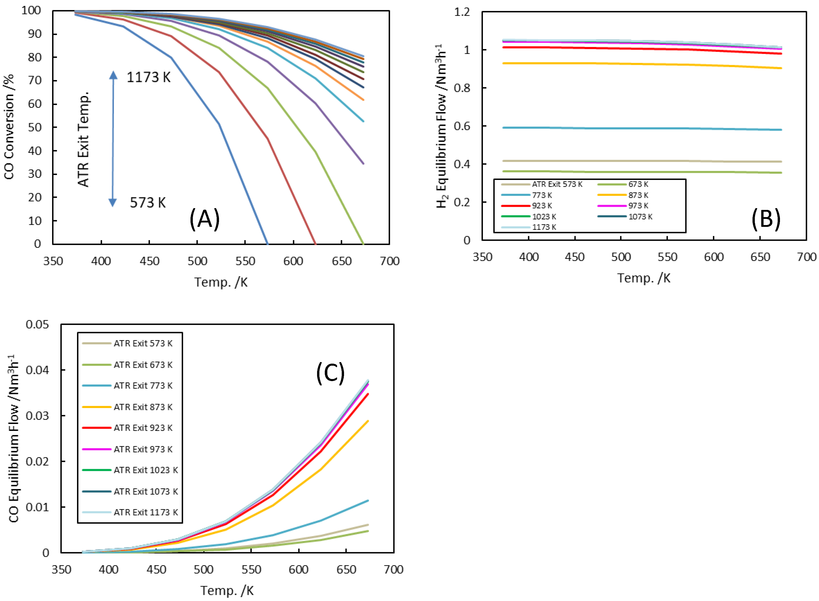 Processes 13 01273 g007