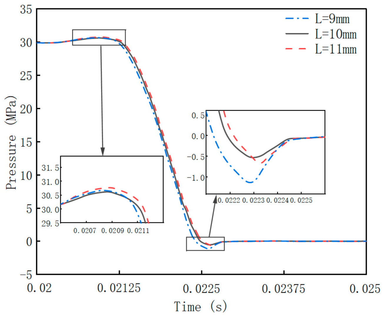 Processes 13 01274 g015