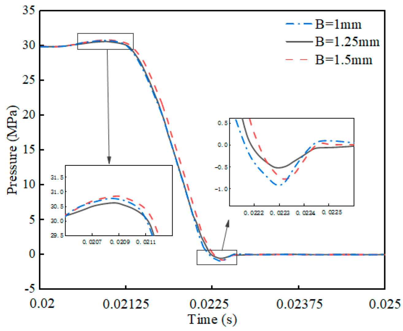 Processes 13 01274 g018
