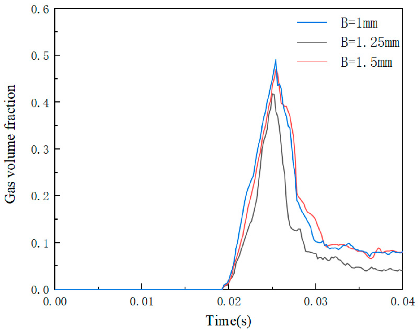 Processes 13 01274 g019