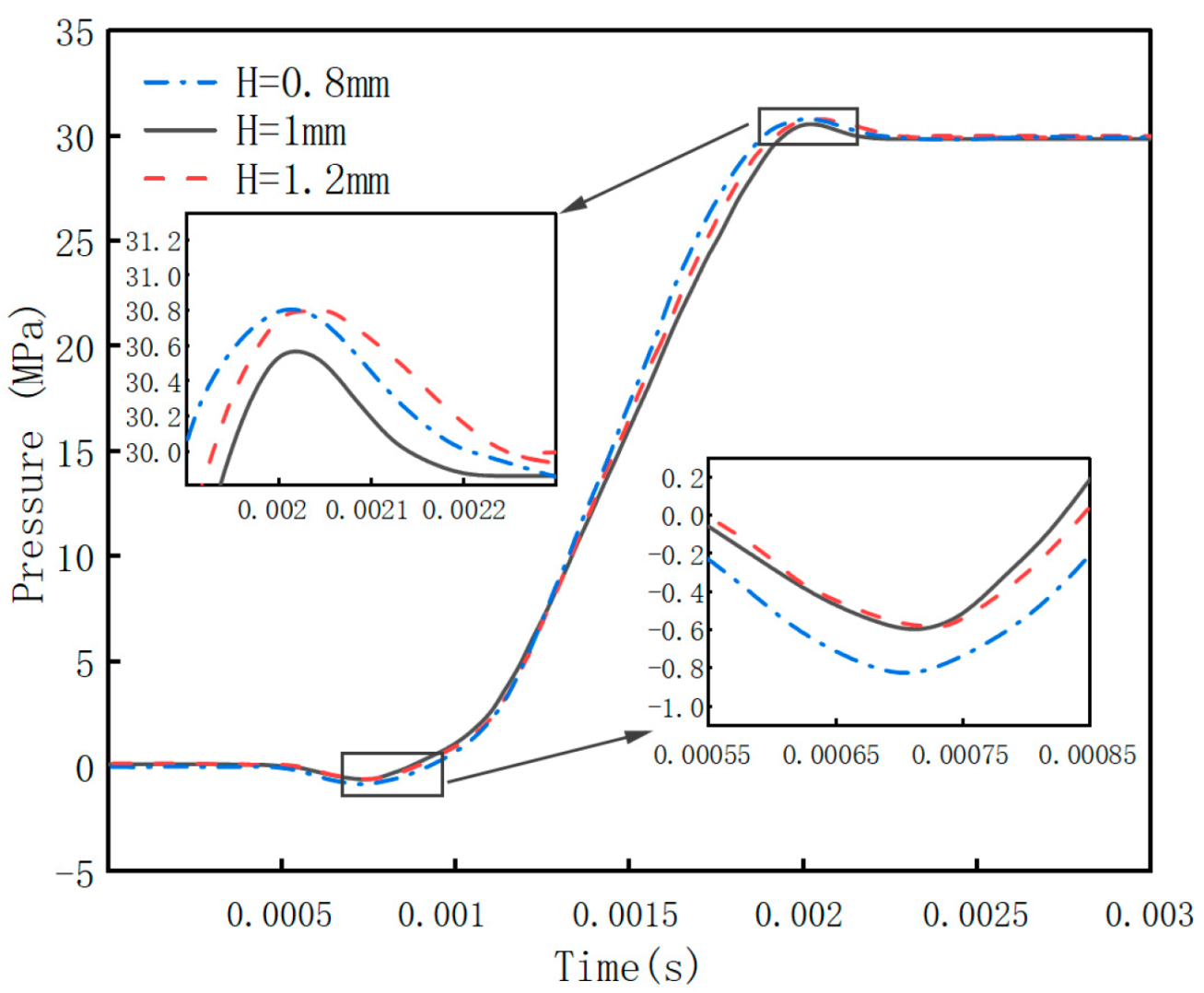 Processes 13 01274 g020